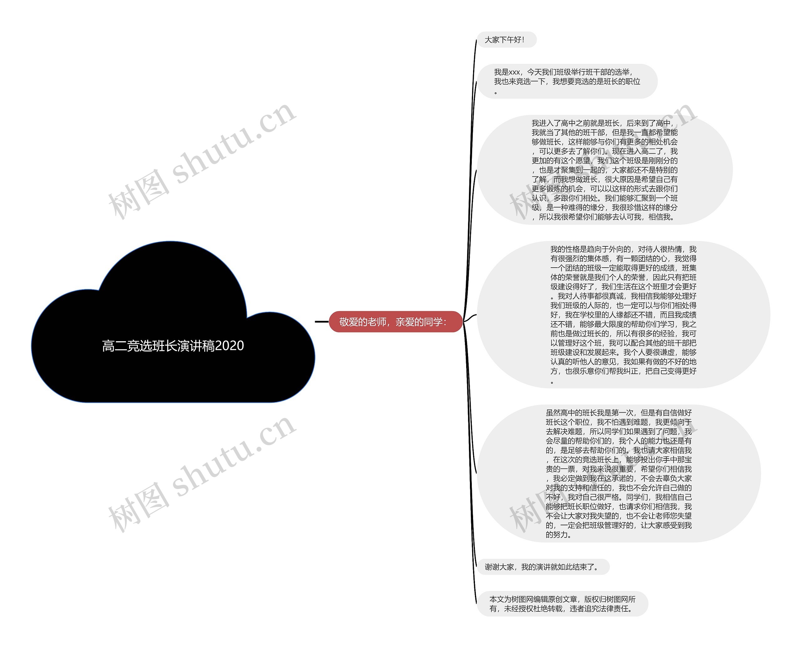 高二竞选班长演讲稿2020思维导图