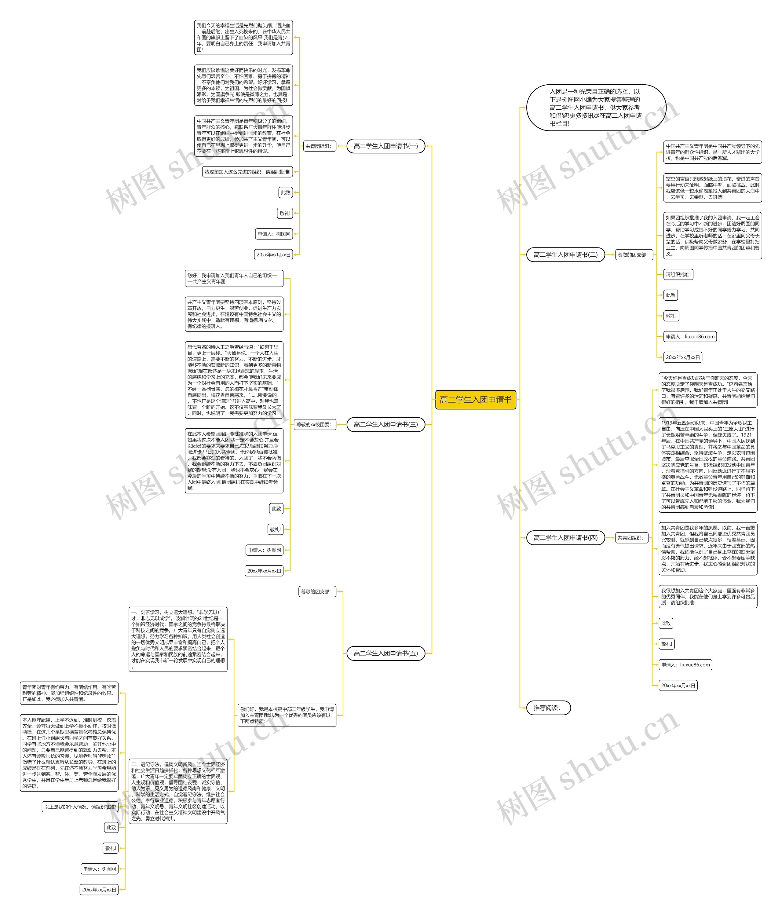 高二学生入团申请书思维导图