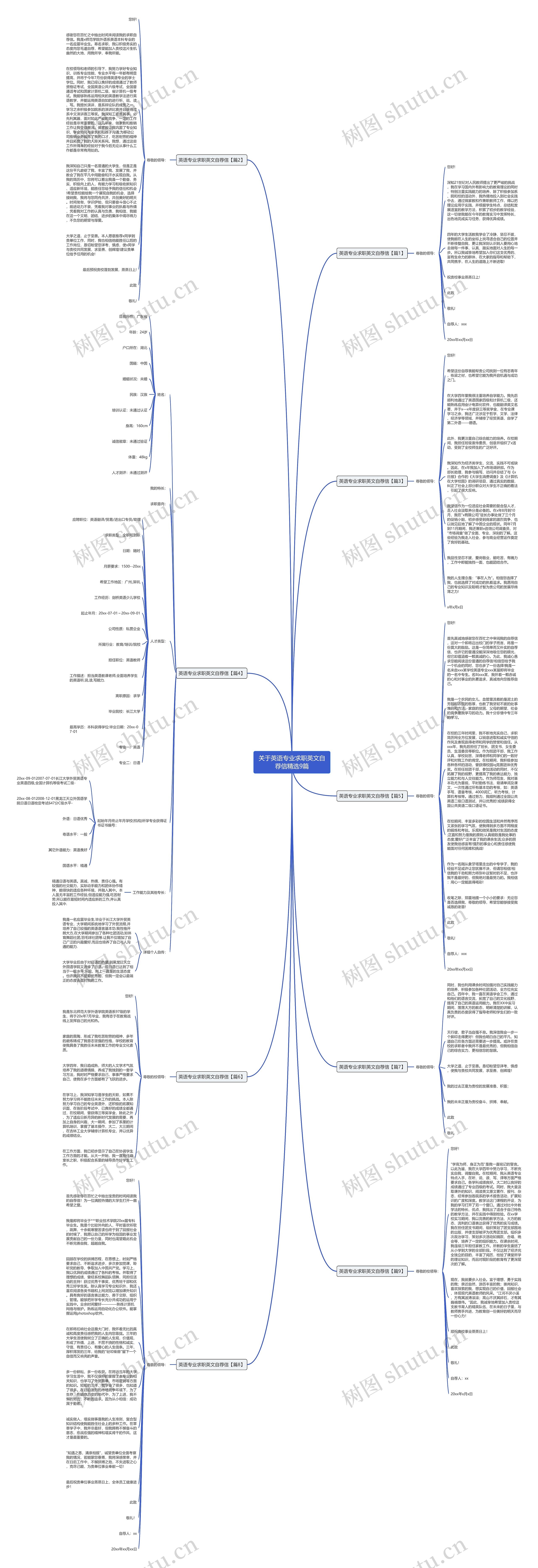 关于英语专业求职英文自荐信精选9篇思维导图