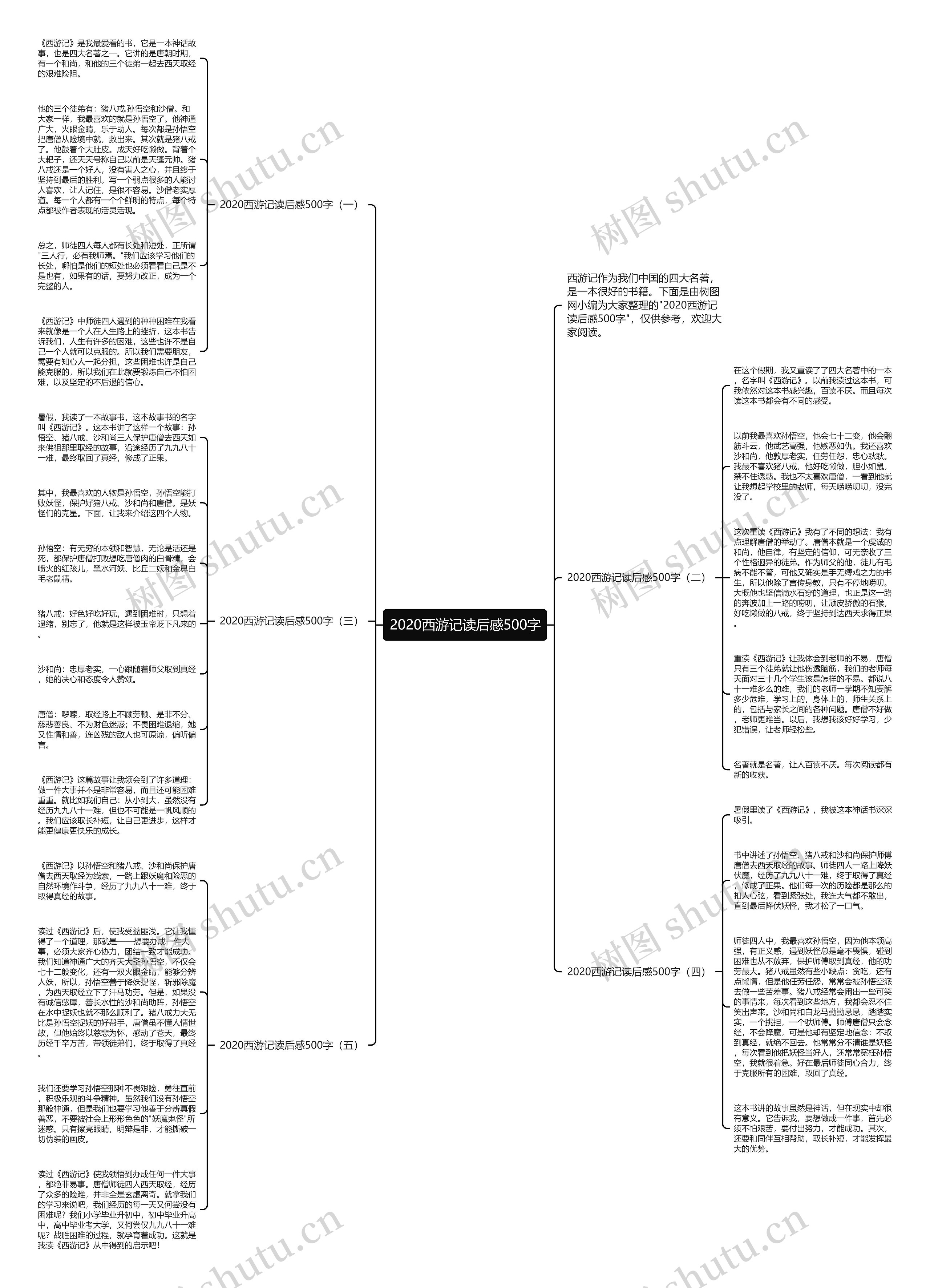 2020西游记读后感500字思维导图