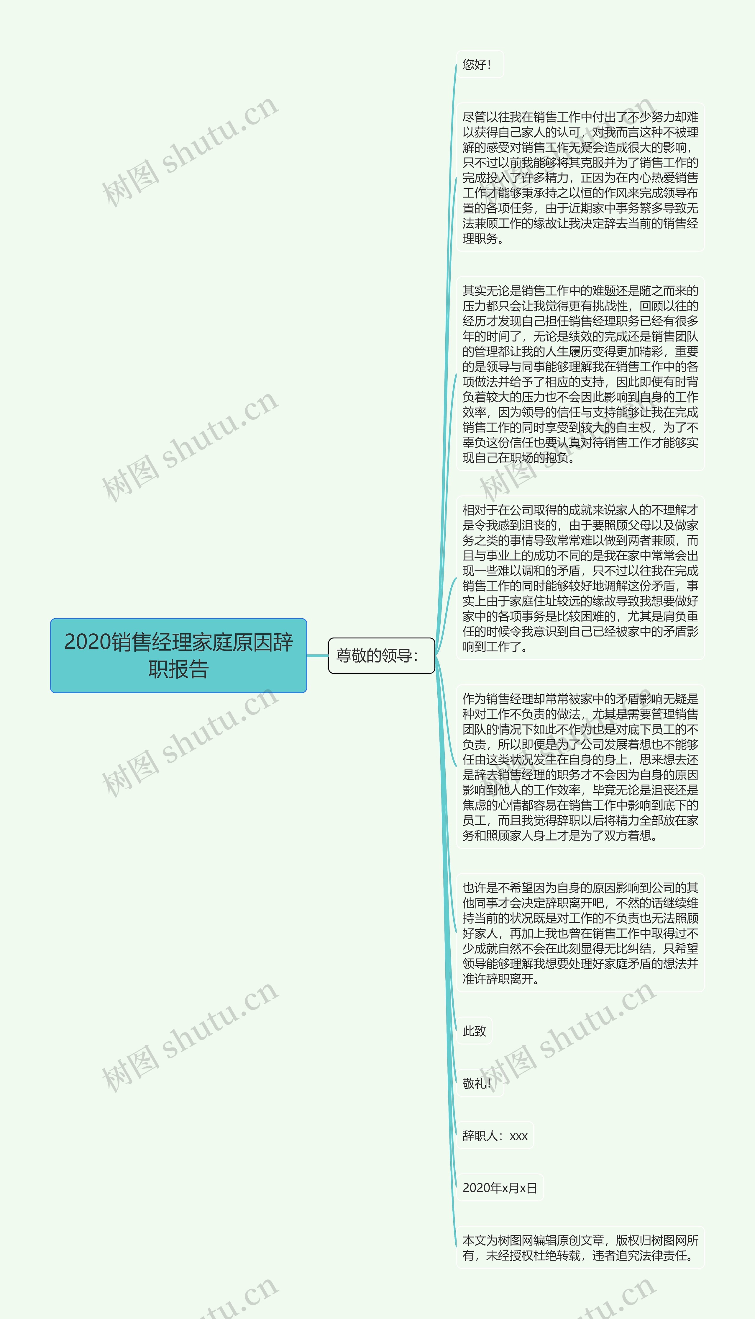 2020销售经理家庭原因辞职报告