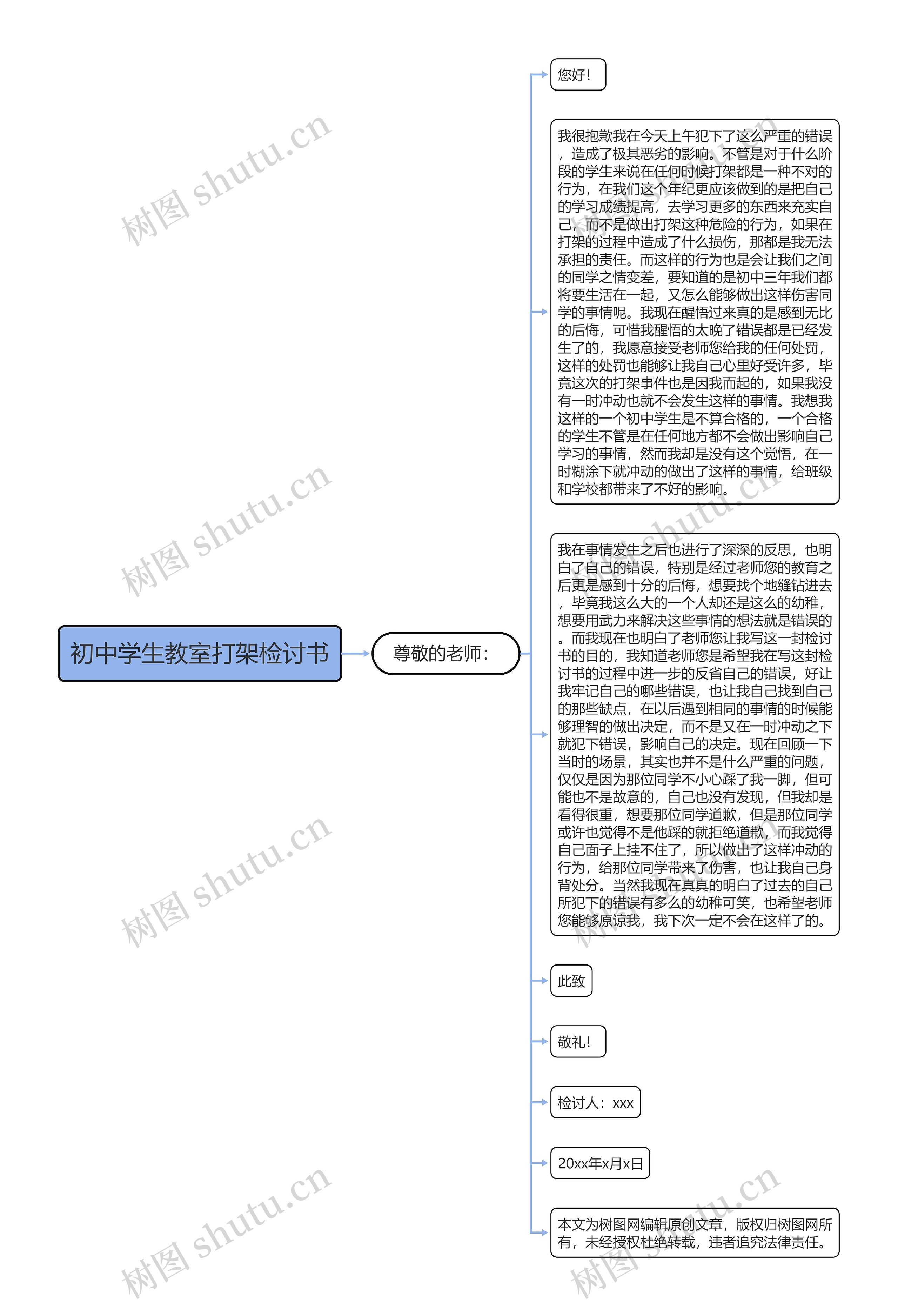 初中学生教室打架检讨书思维导图