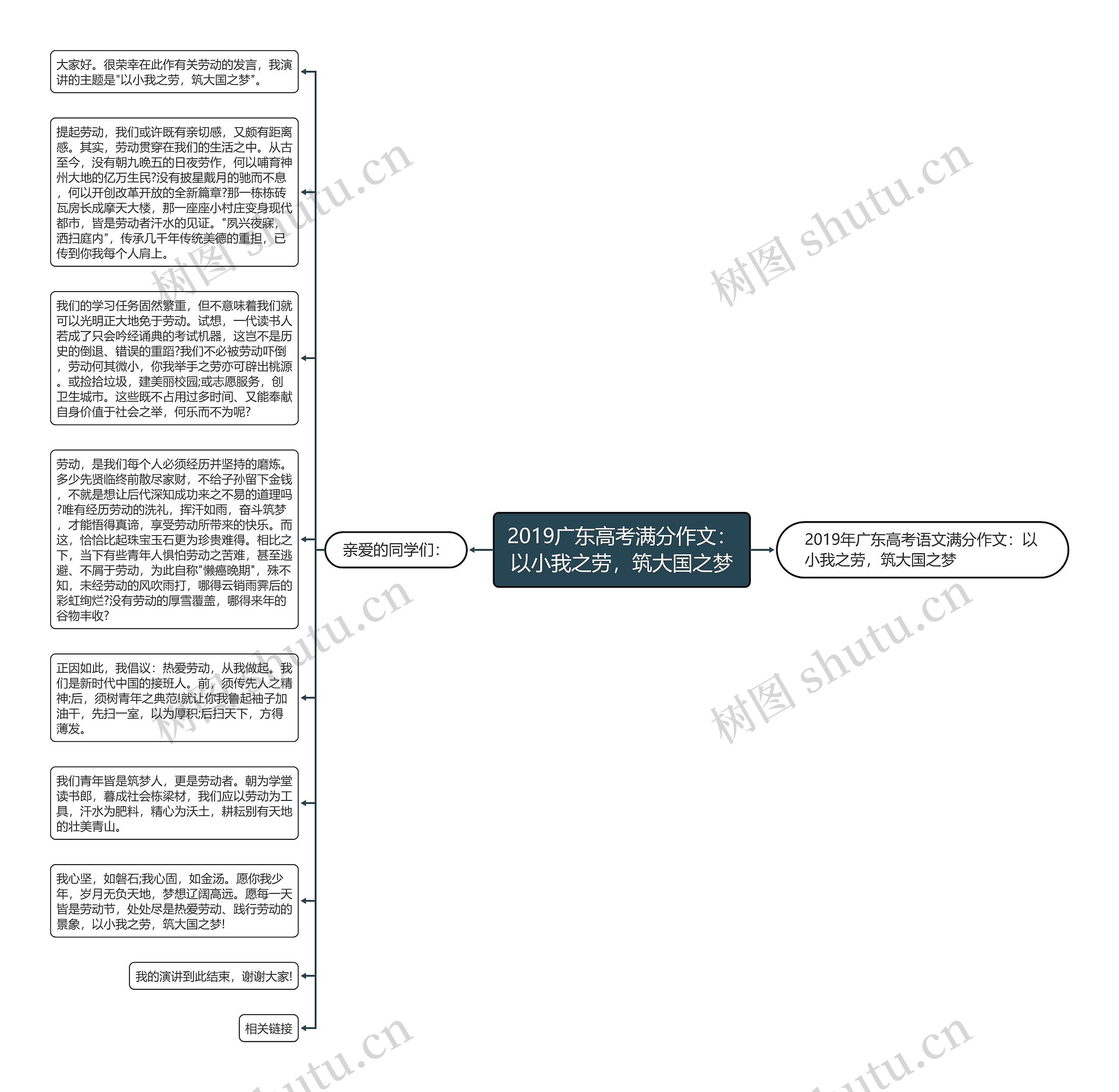 2019广东高考满分作文：以小我之劳，筑大国之梦