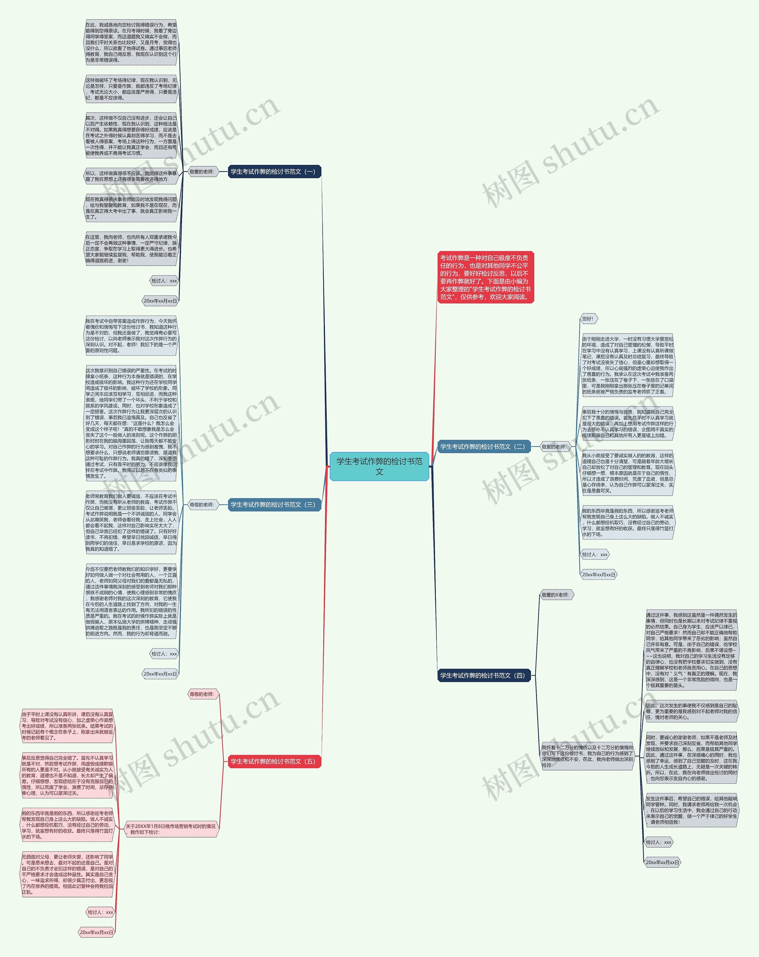 学生考试作弊的检讨书范文思维导图