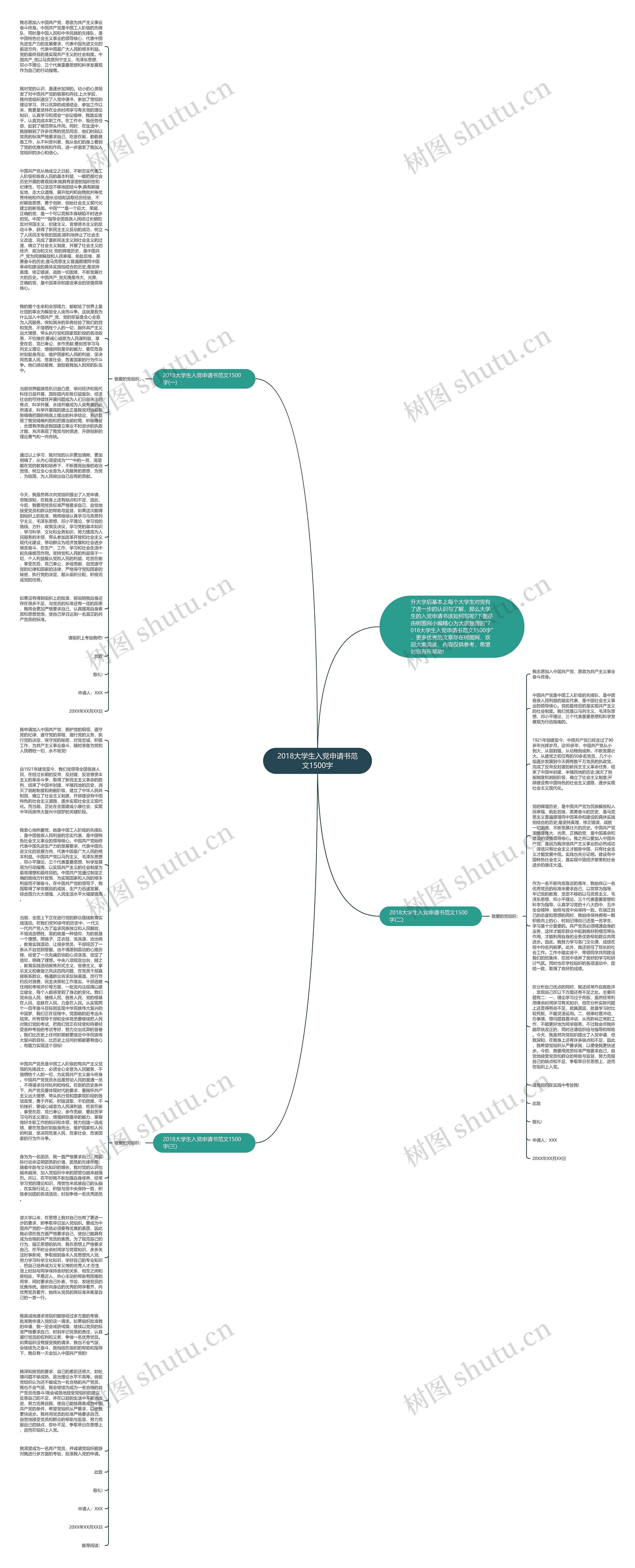 2018大学生入党申请书范文1500字思维导图