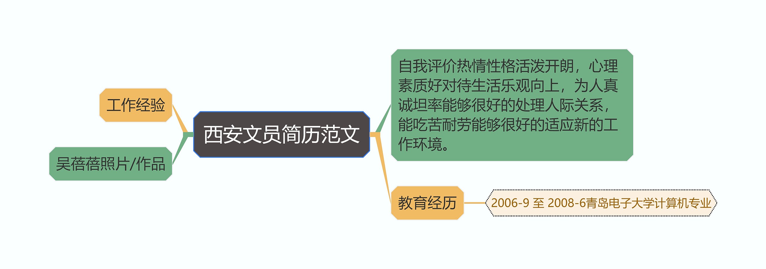 西安文员简历范文思维导图