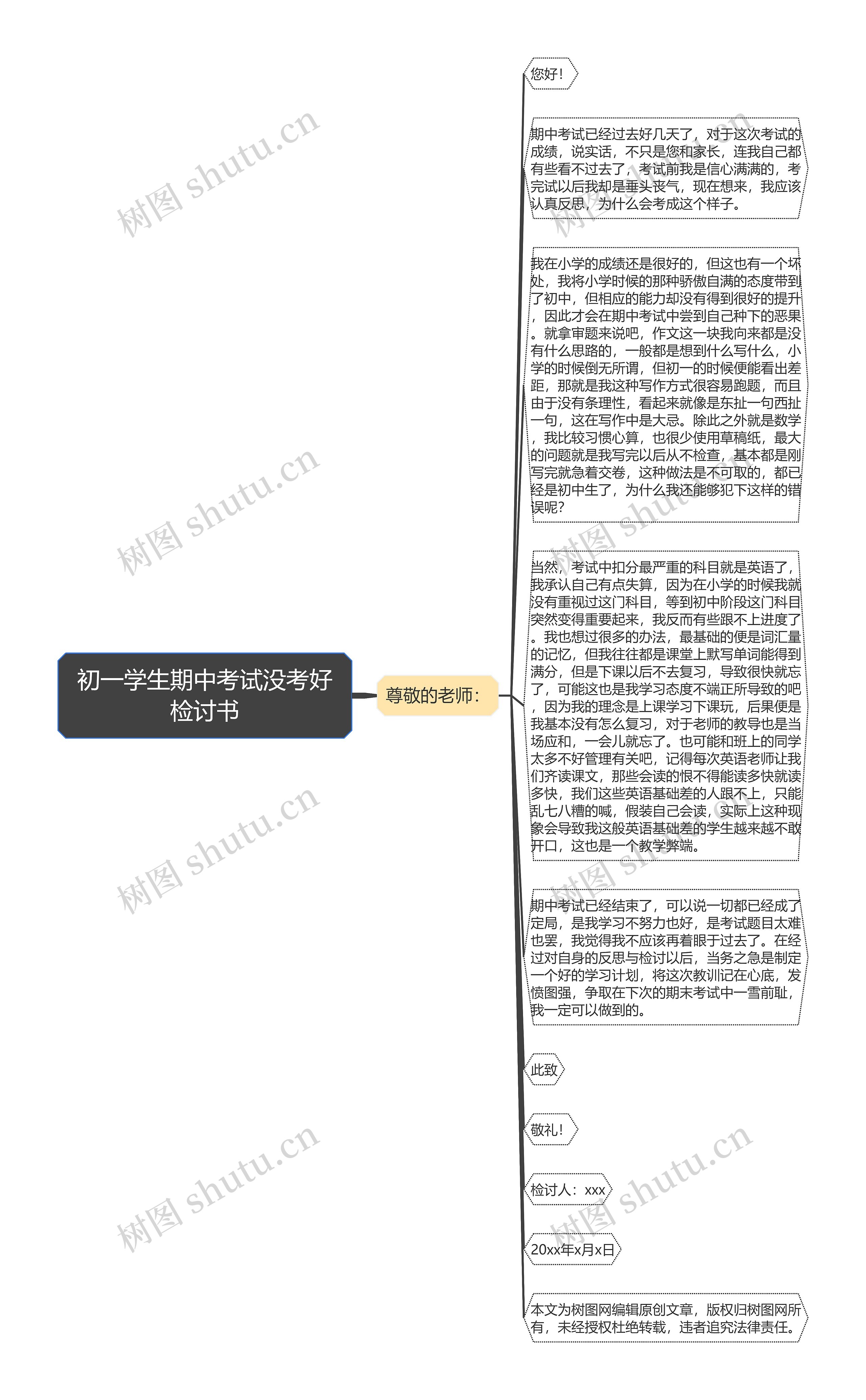 初一学生期中考试没考好检讨书思维导图