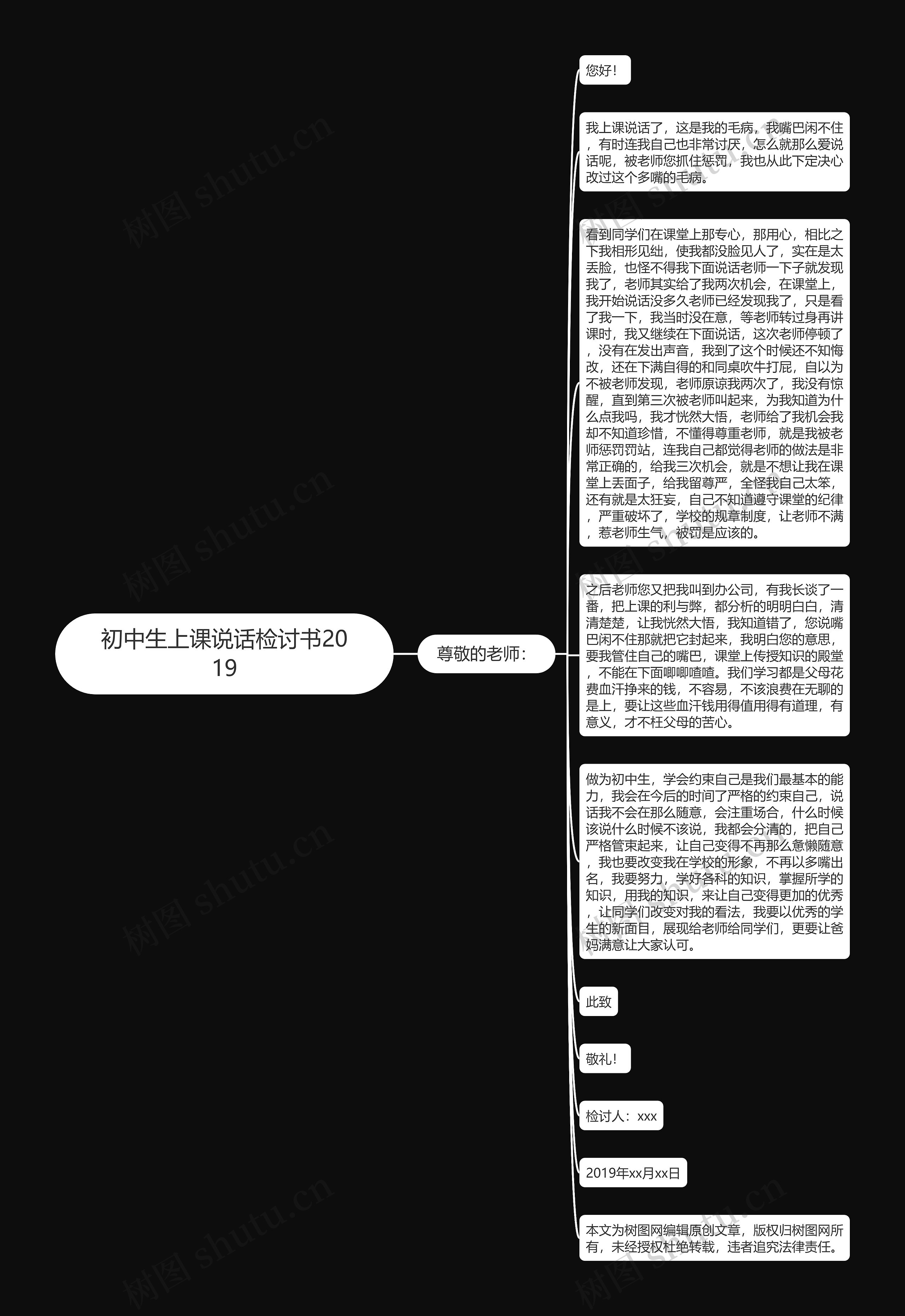 初中生上课说话检讨书2019思维导图