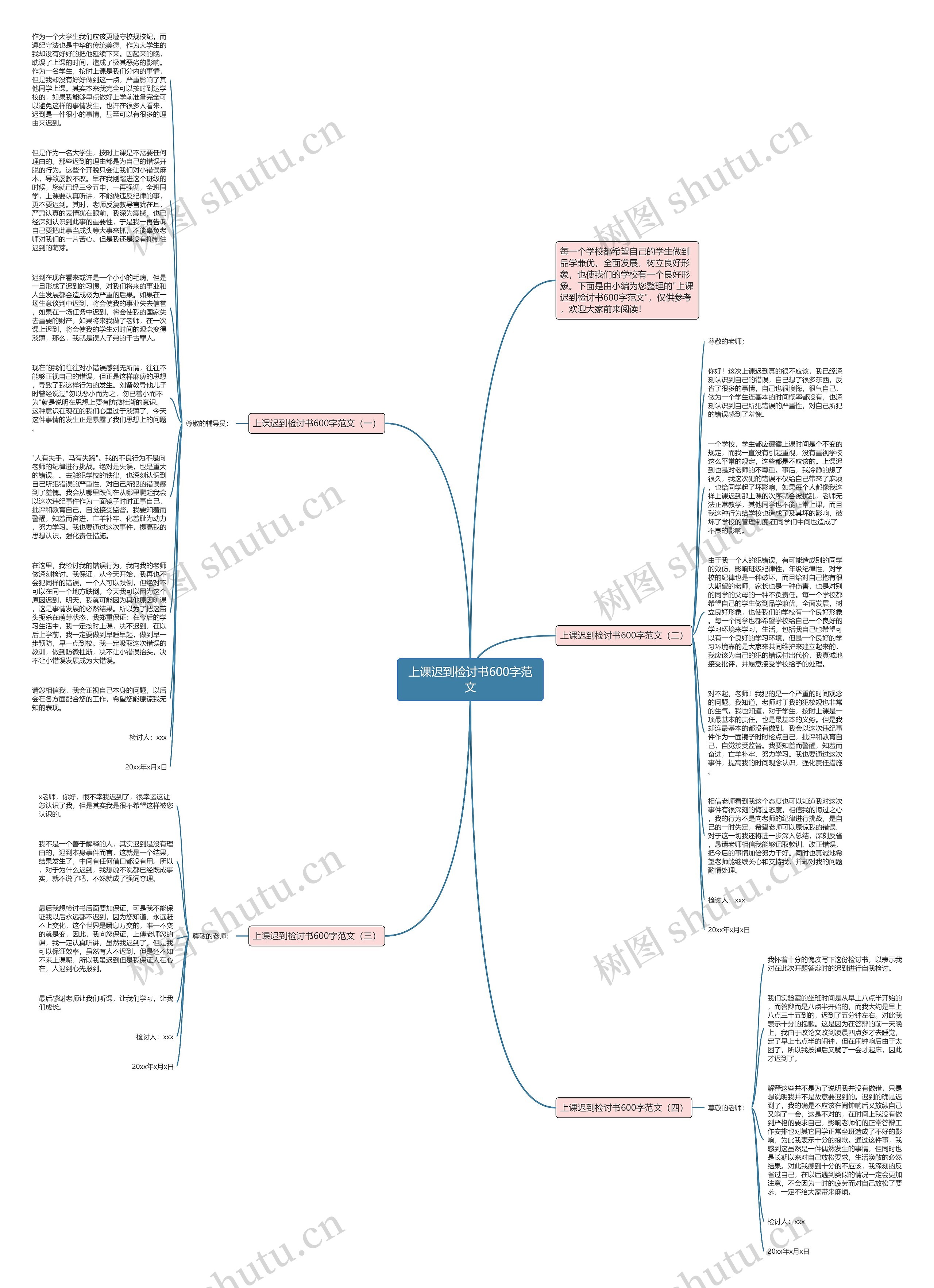 上课迟到检讨书600字范文思维导图