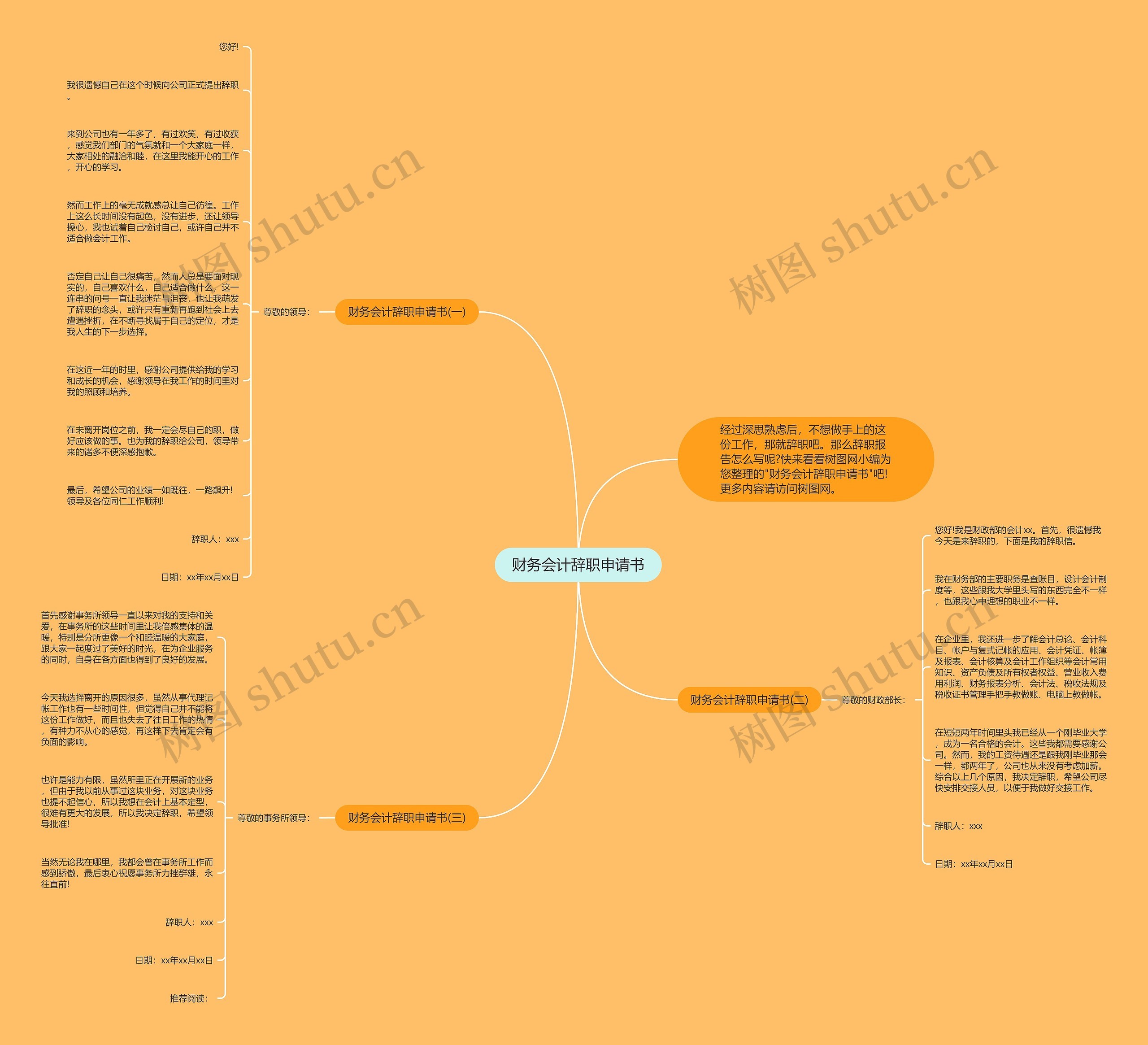 财务会计辞职申请书思维导图