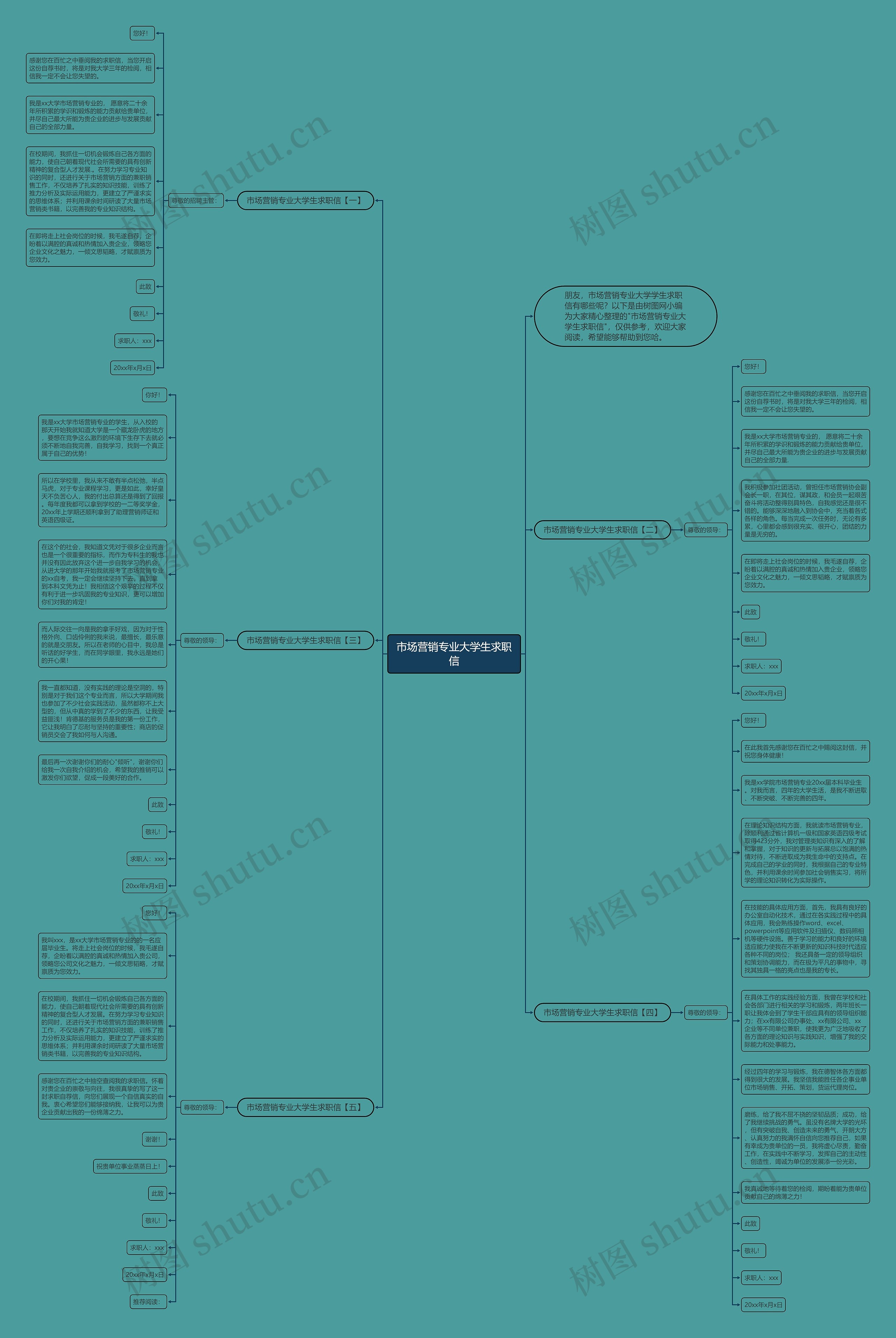 市场营销专业大学生求职信思维导图
