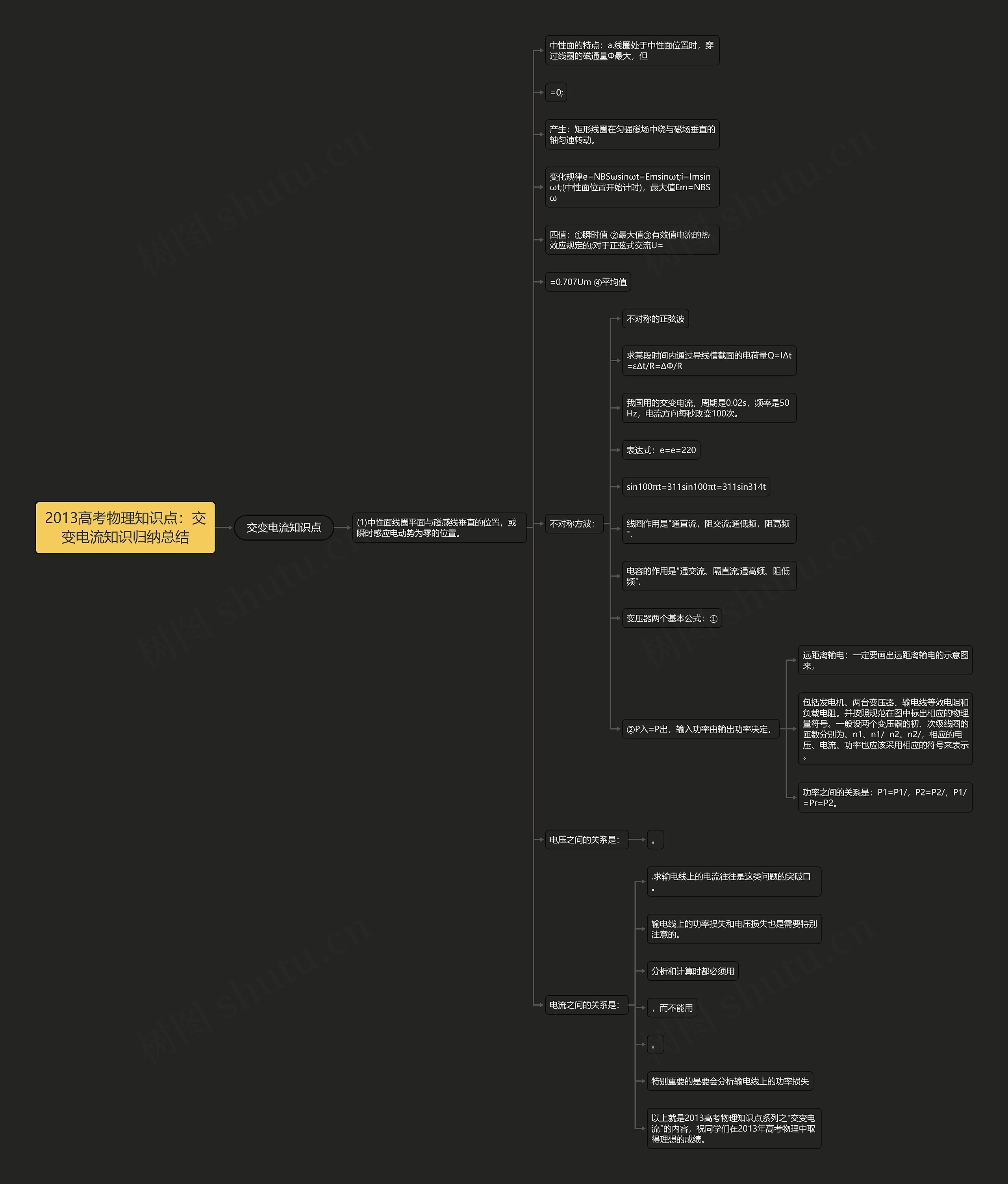 2013高考物理知识点：交变电流知识归纳总结思维导图