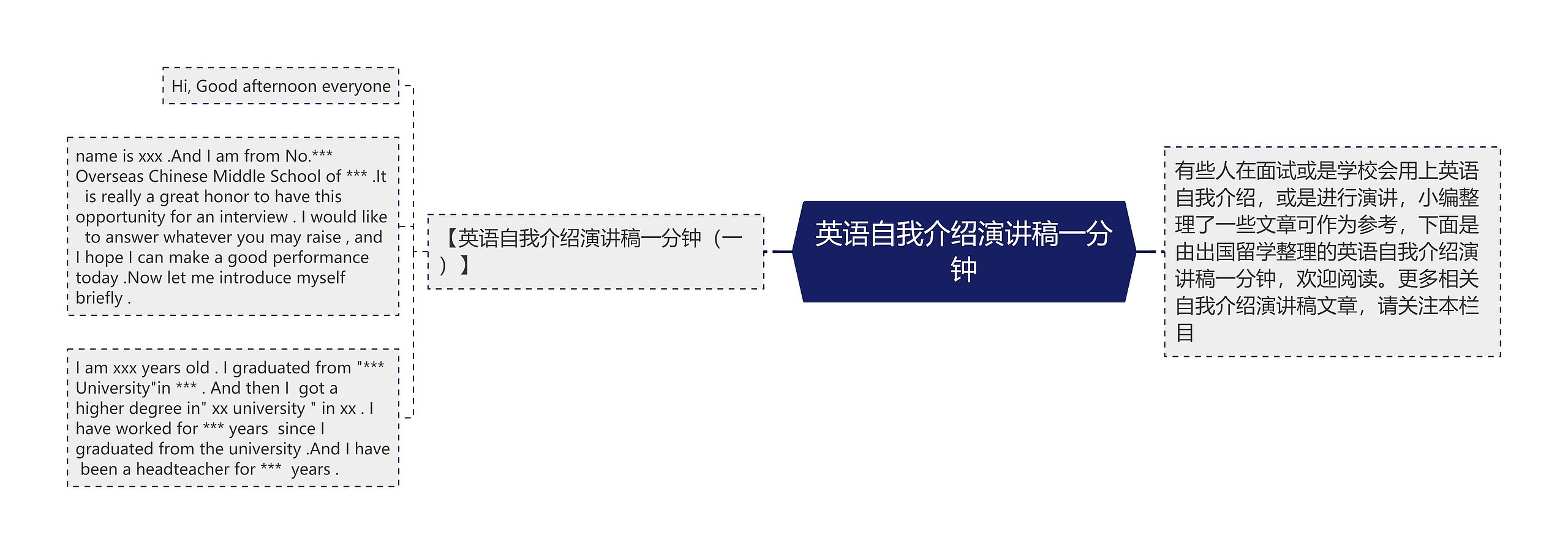 英语自我介绍演讲稿一分钟