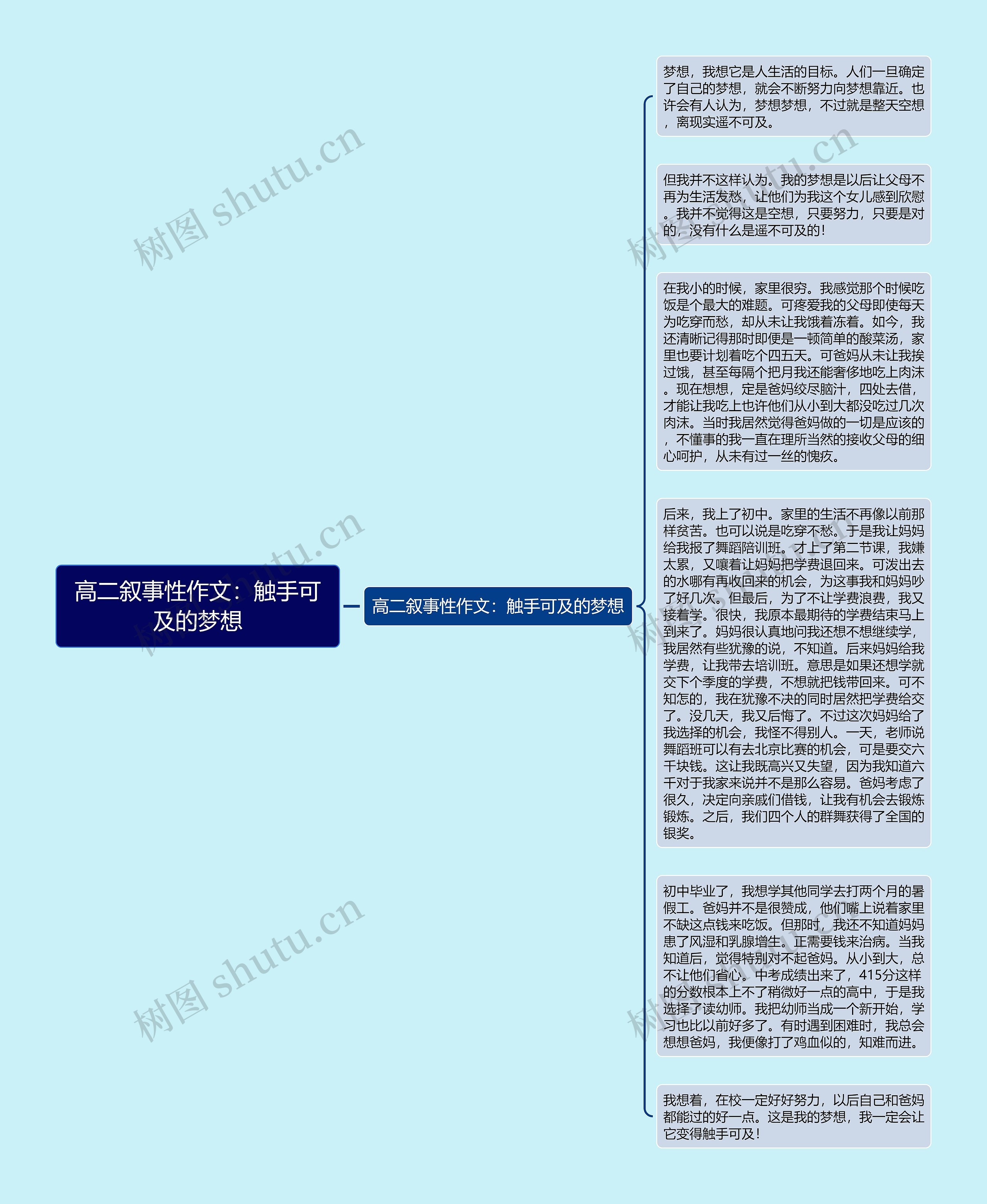 高二叙事性作文：触手可及的梦想思维导图