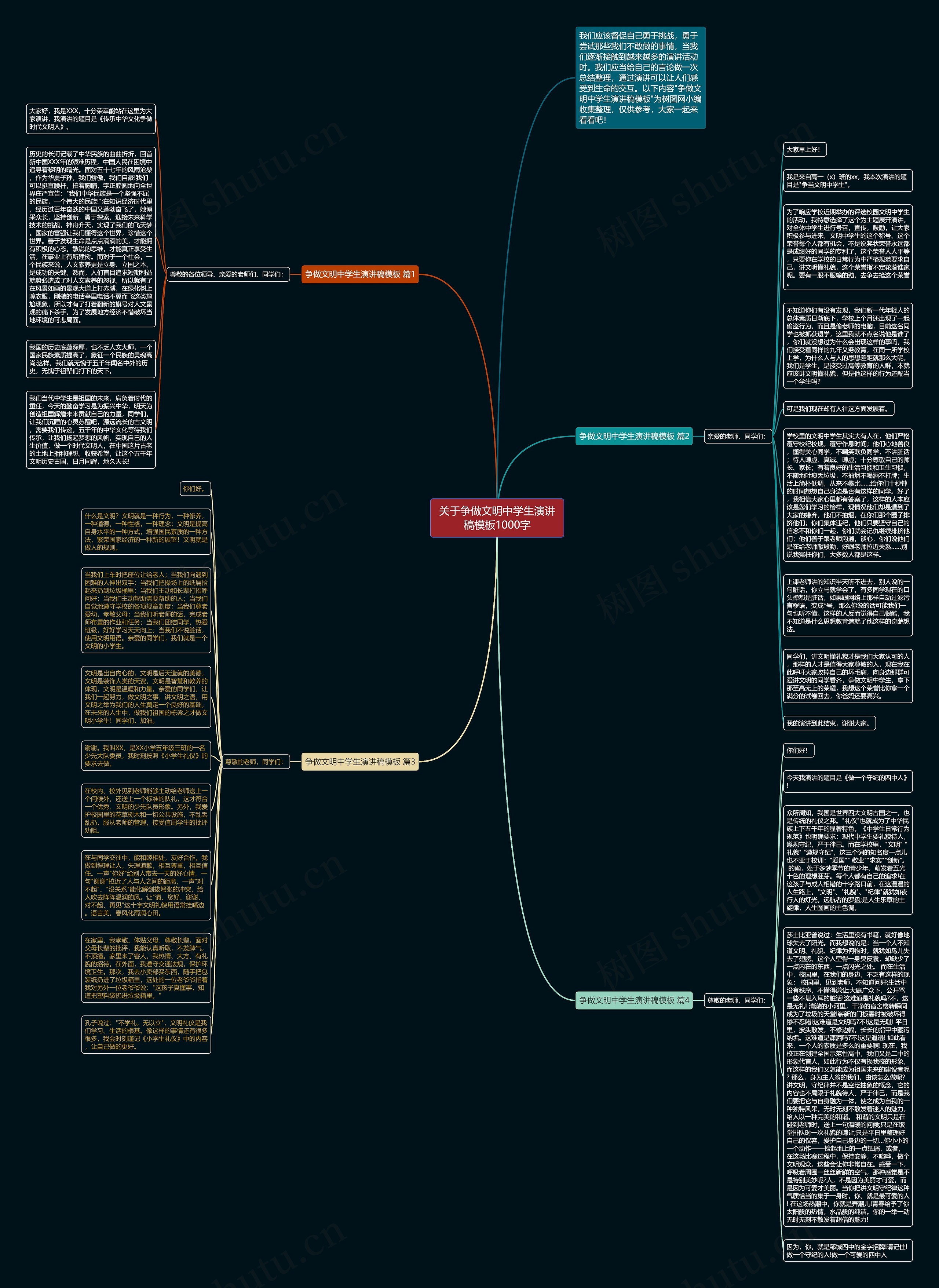 关于争做文明中学生演讲稿1000字思维导图