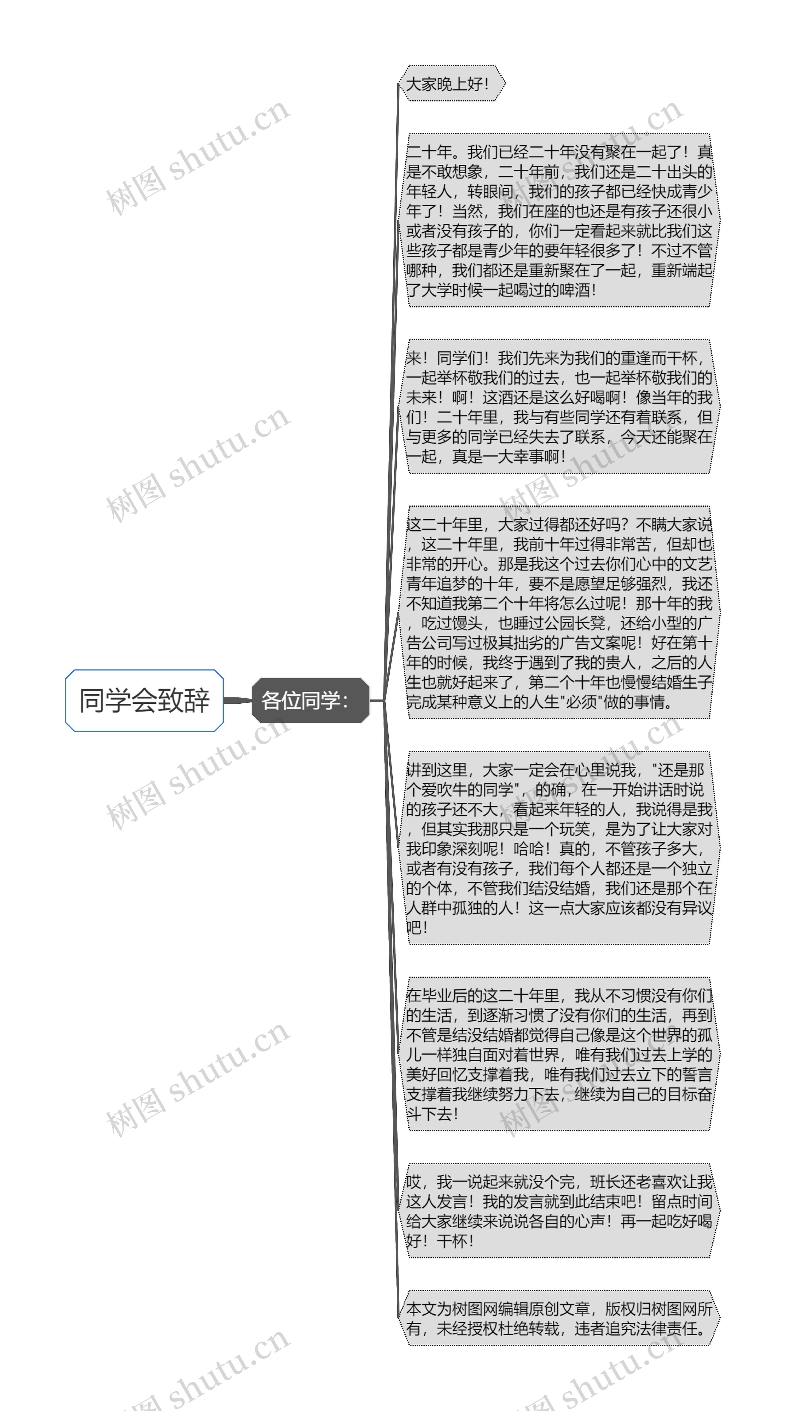 同学会致辞思维导图