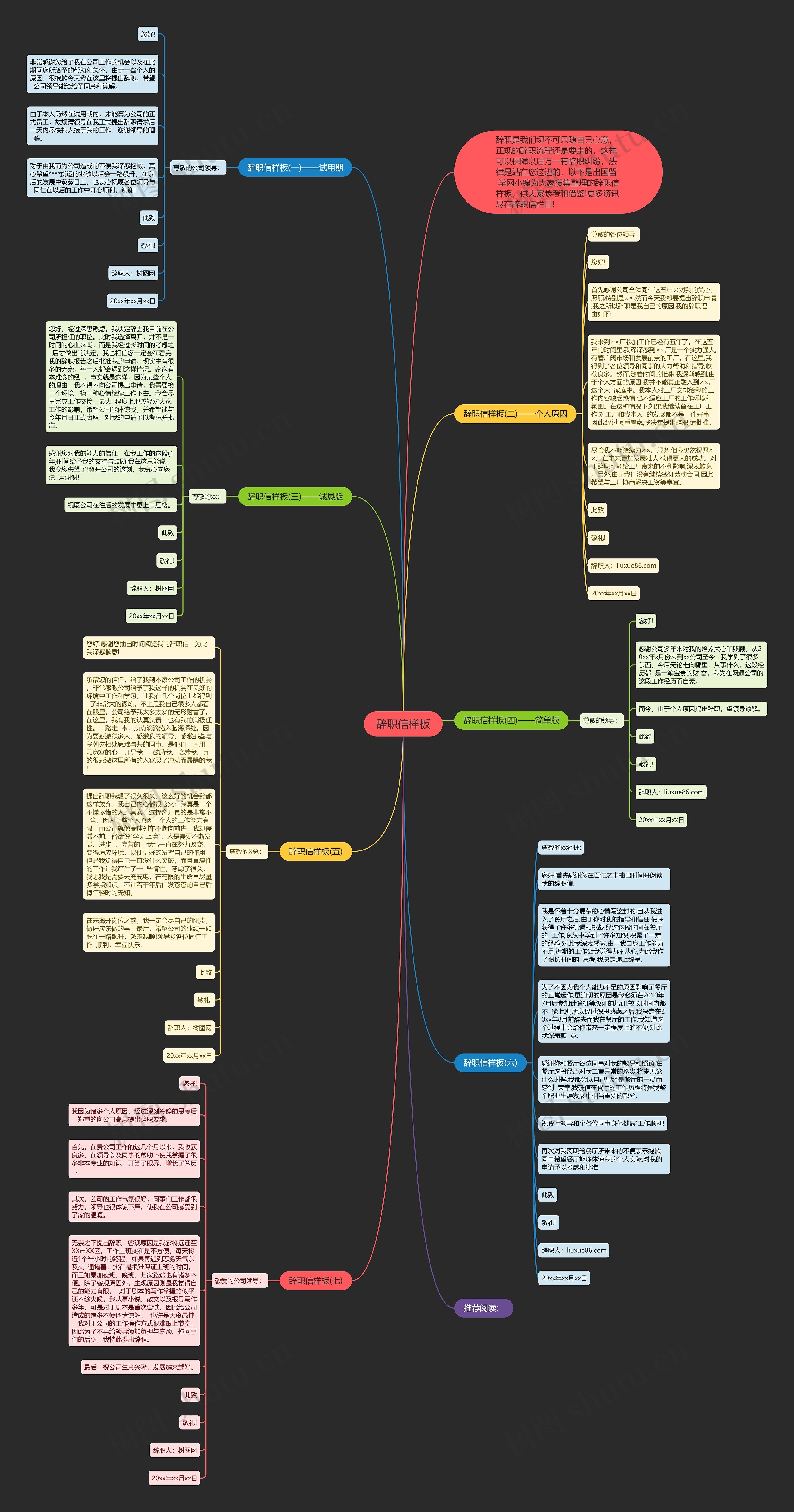 辞职信样板思维导图