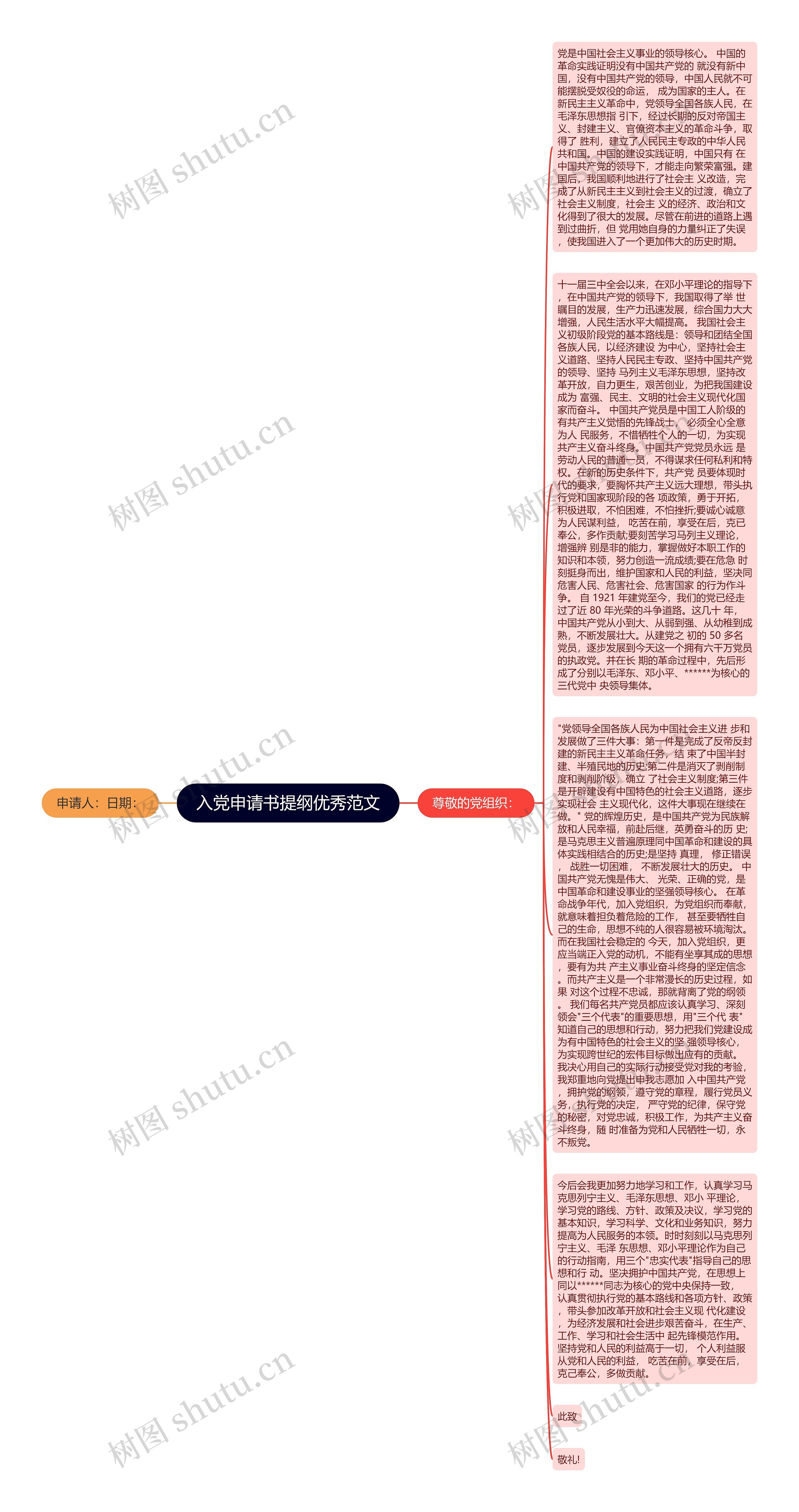 入党申请书提纲优秀范文思维导图