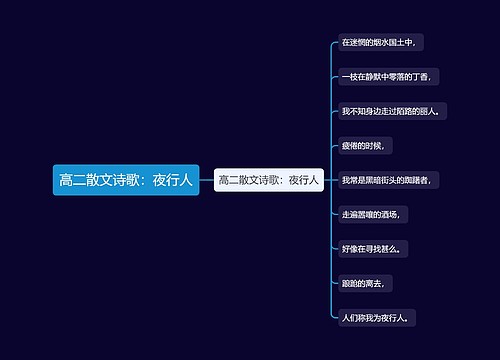 高二散文诗歌：夜行人