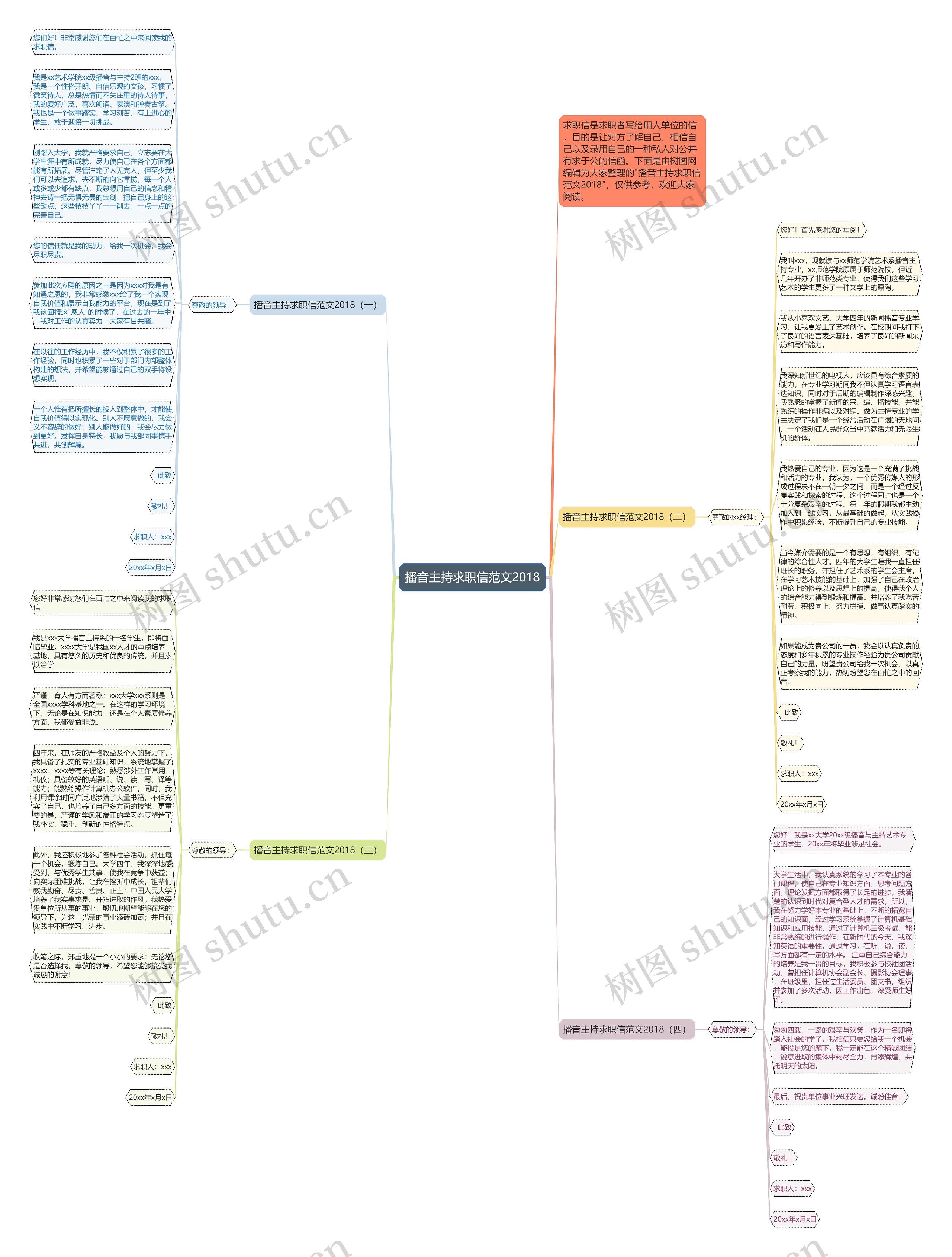 播音主持求职信范文2018思维导图