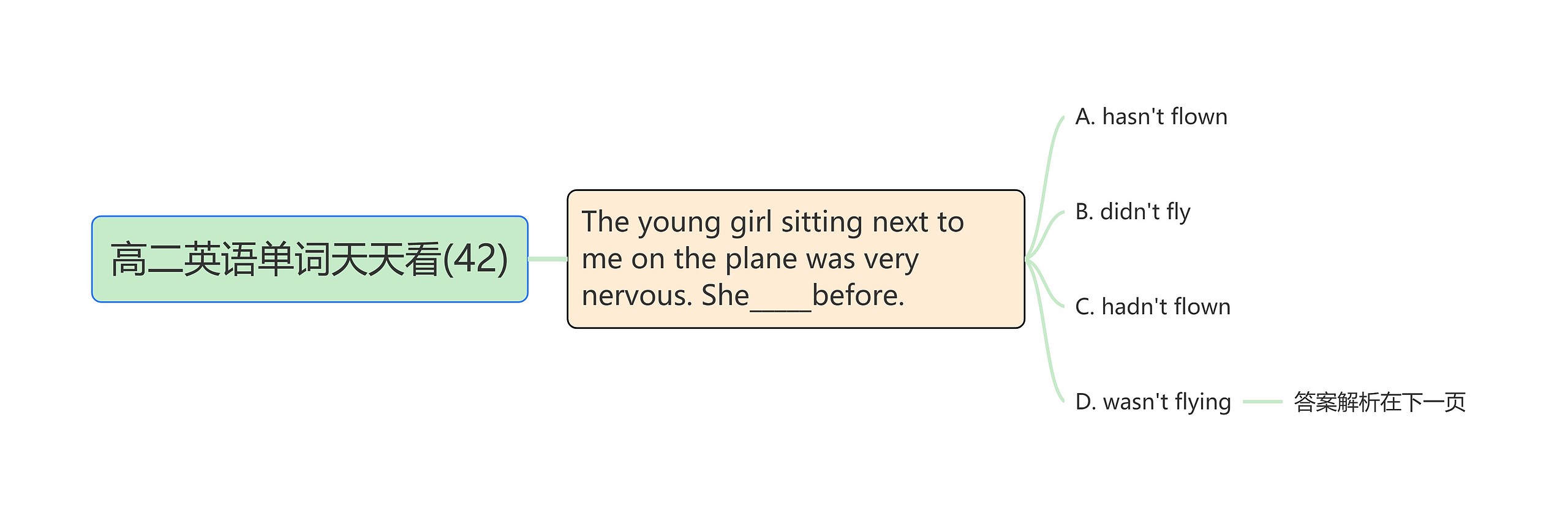 高二英语单词天天看(42) 高二英语单词天天看(42)