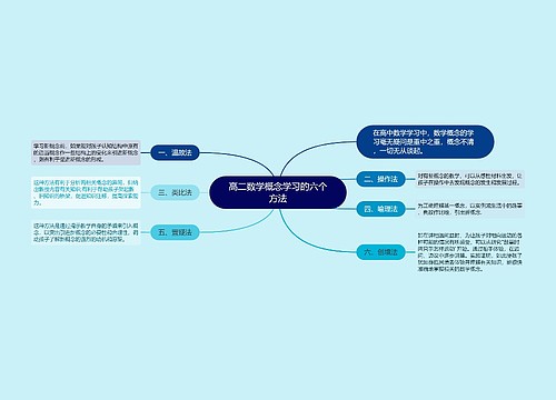 高二数学概念学习的六个方法