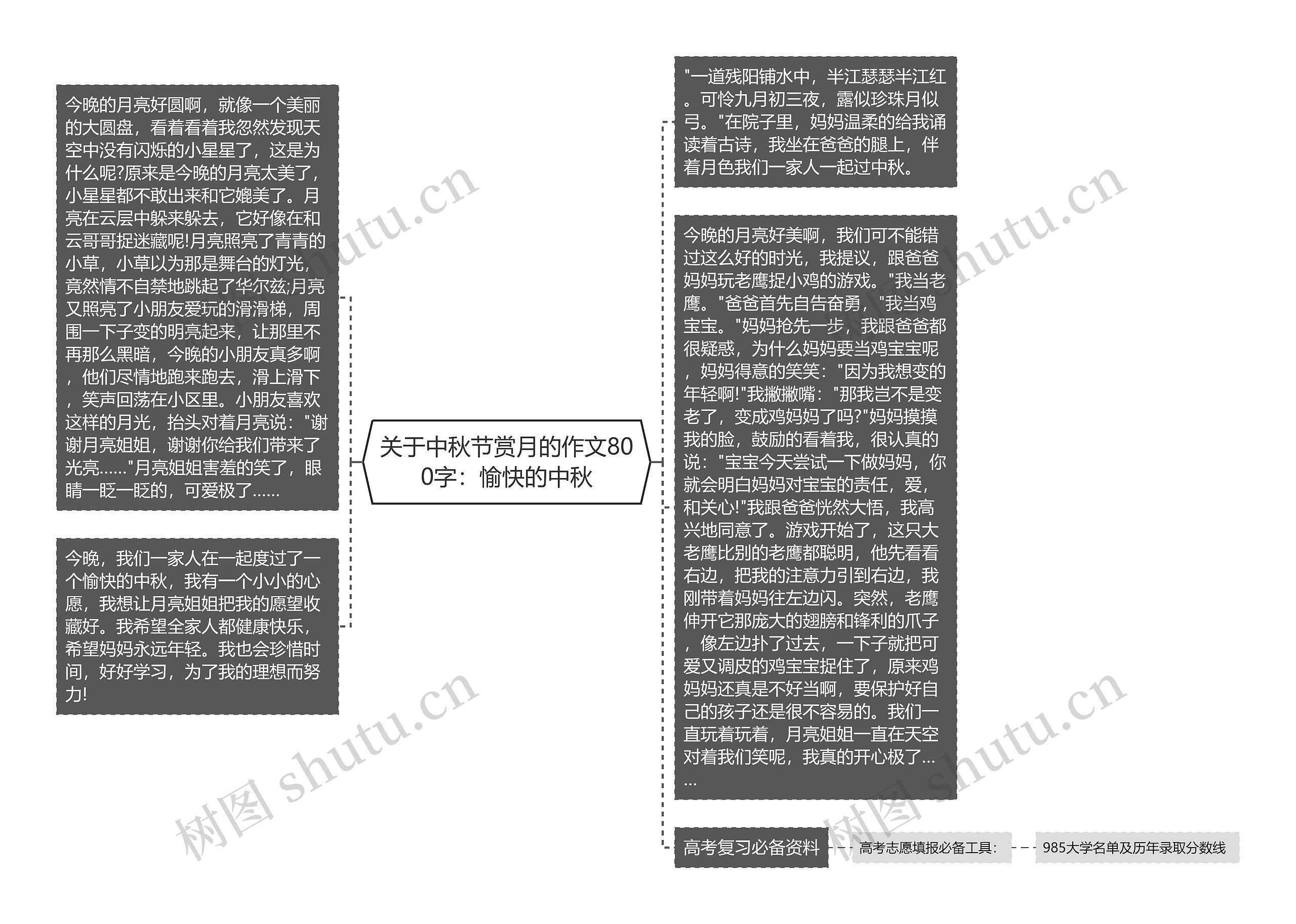 关于中秋节赏月的作文800字：愉快的中秋思维导图