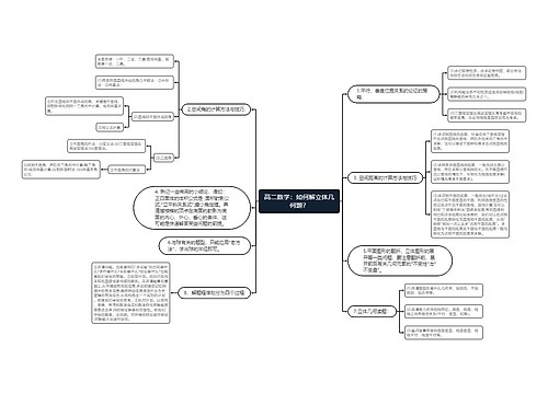 高二数学:如何解立体几何题? 高二数学:如何解立体几何题?