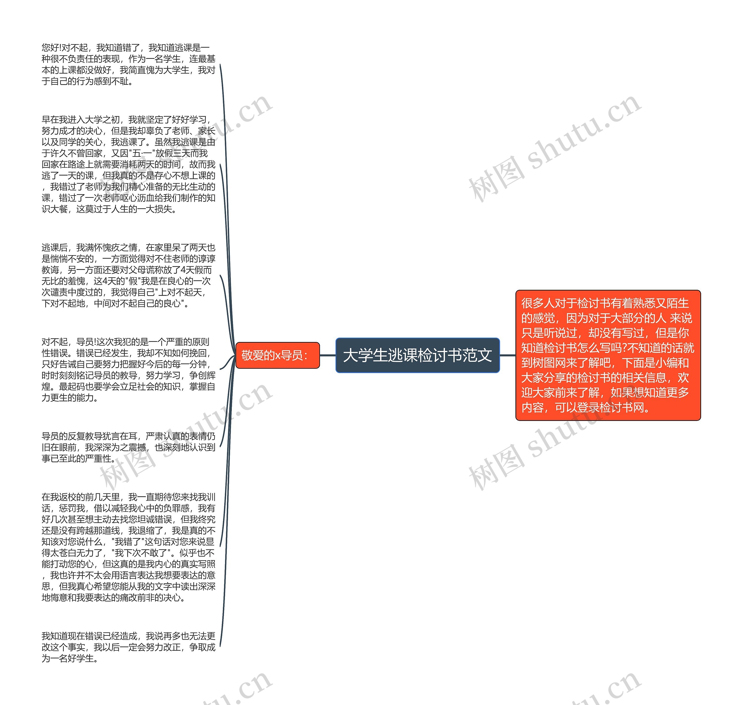 大学生逃课检讨书范文思维导图