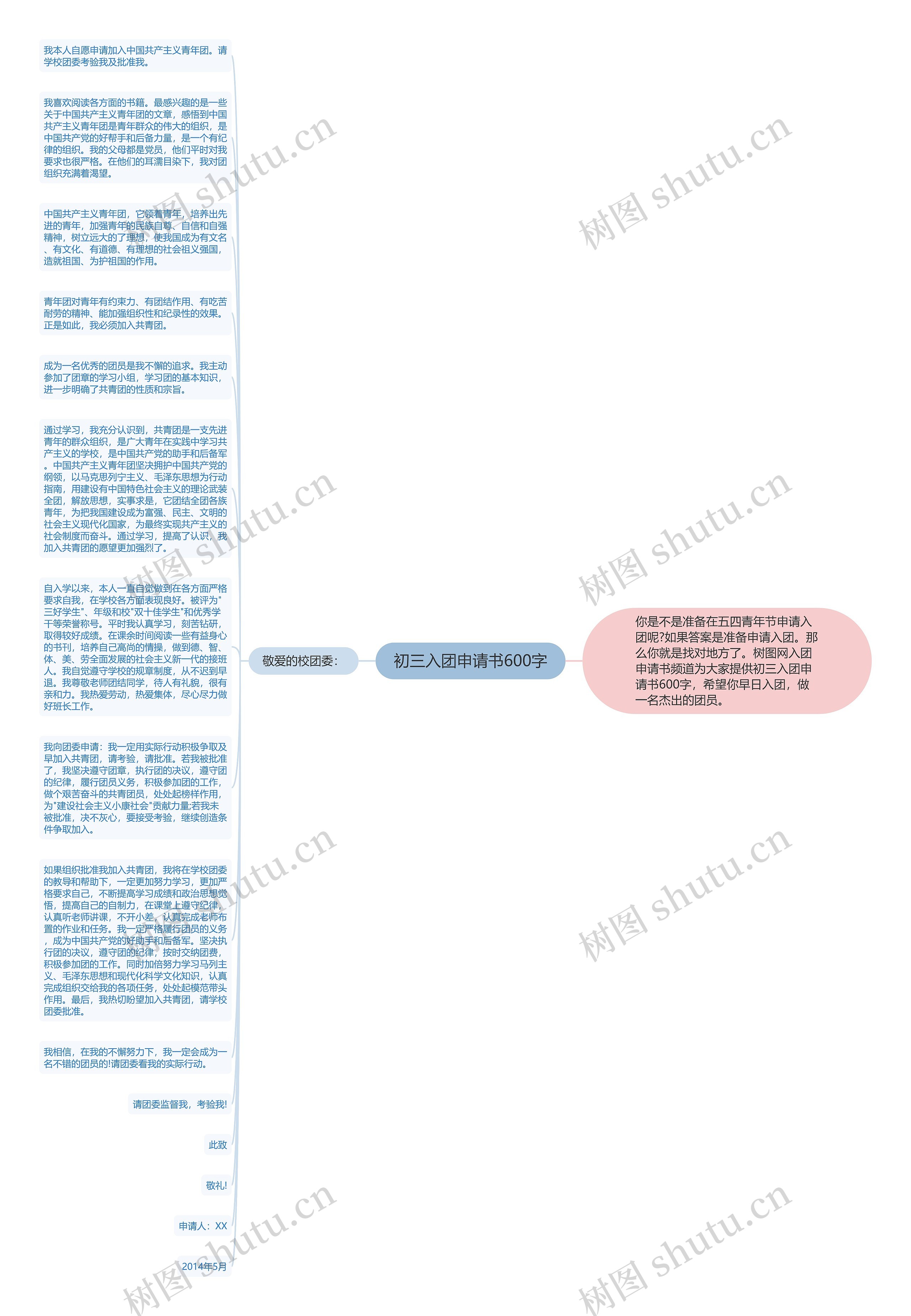 初三入团申请书600字思维导图