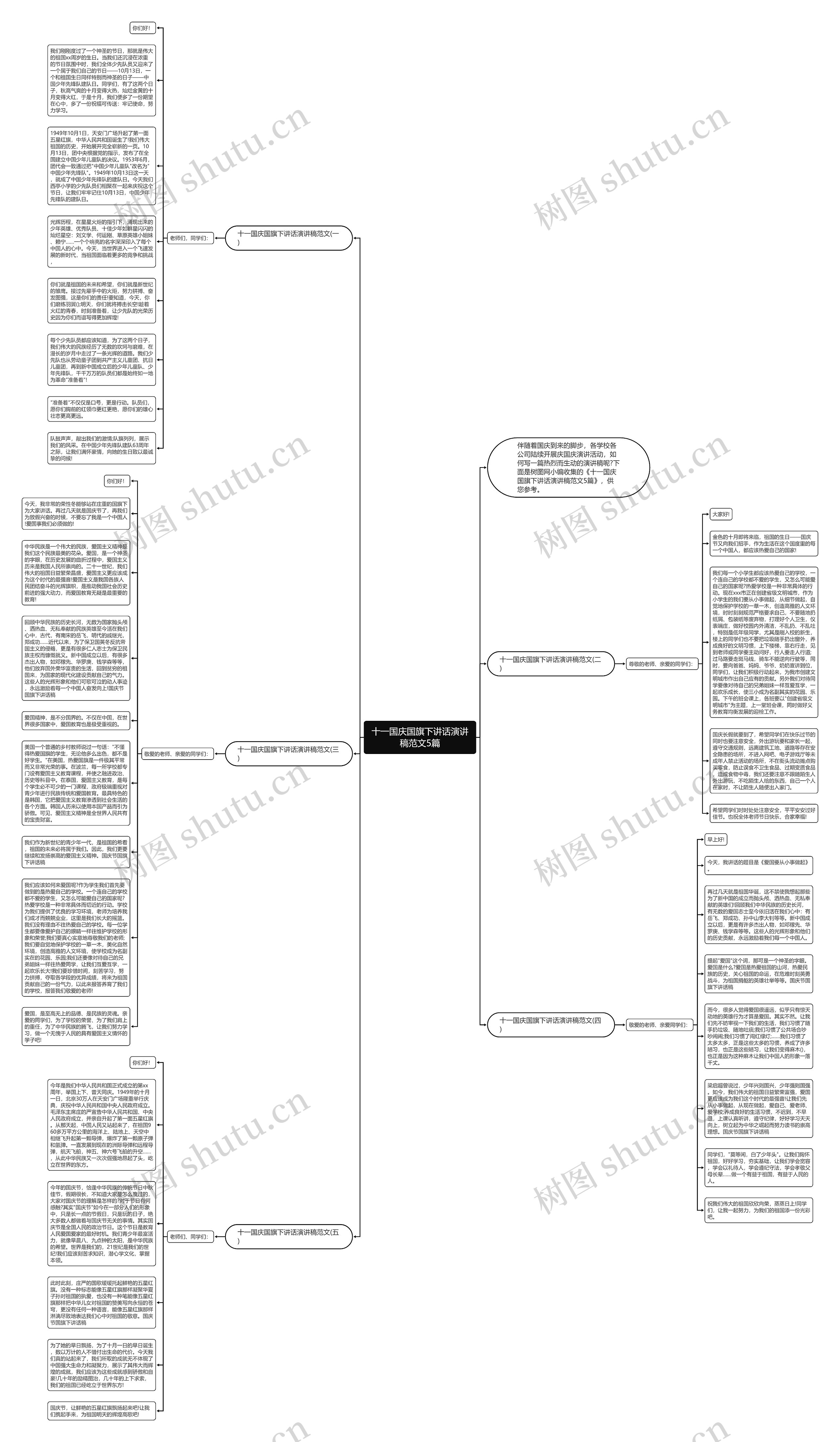 十一国庆国旗下讲话演讲稿范文5篇思维导图