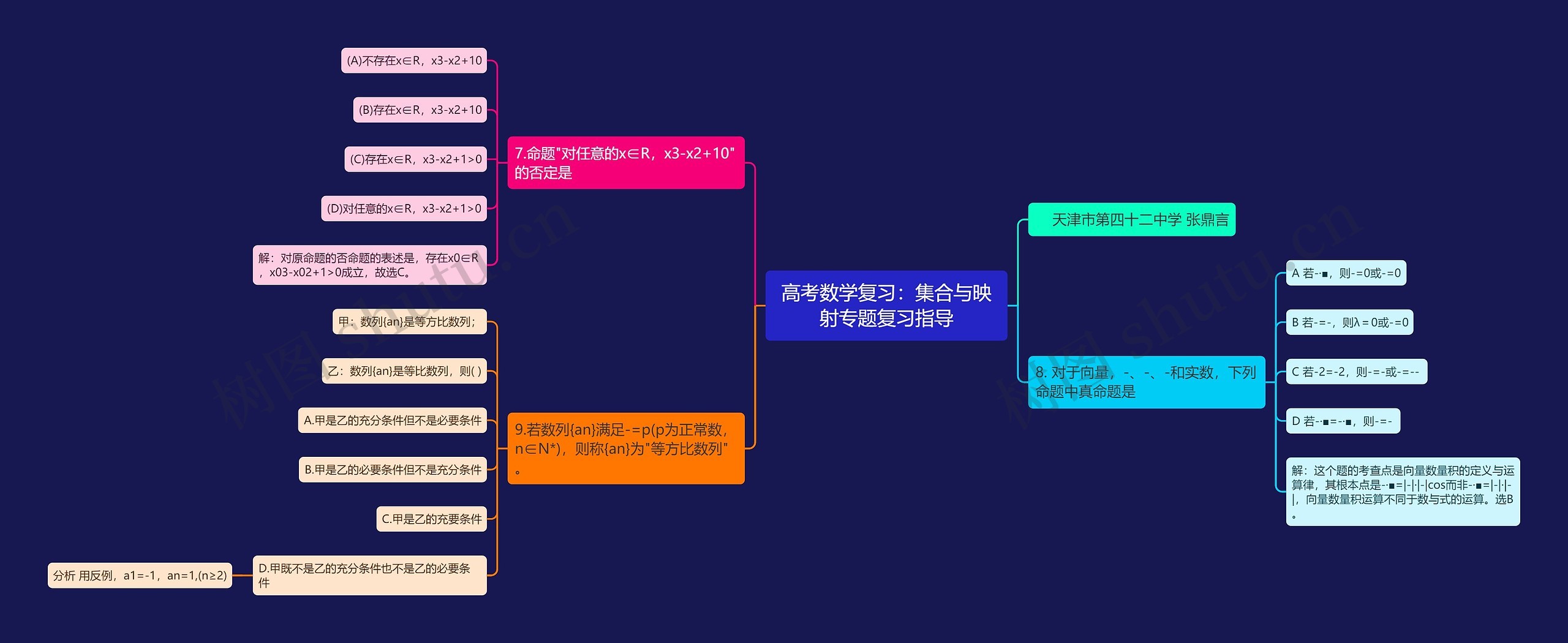 高考数学复习：集合与映射专题复习指导思维导图