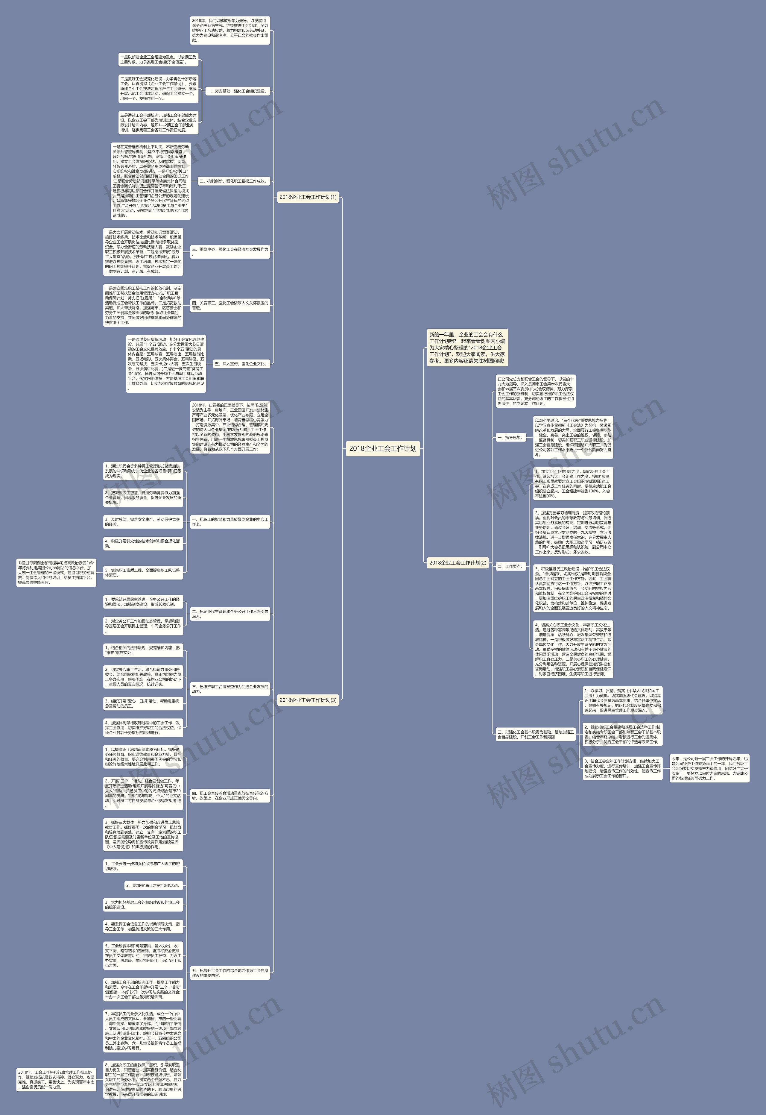 2018企业工会工作计划思维导图