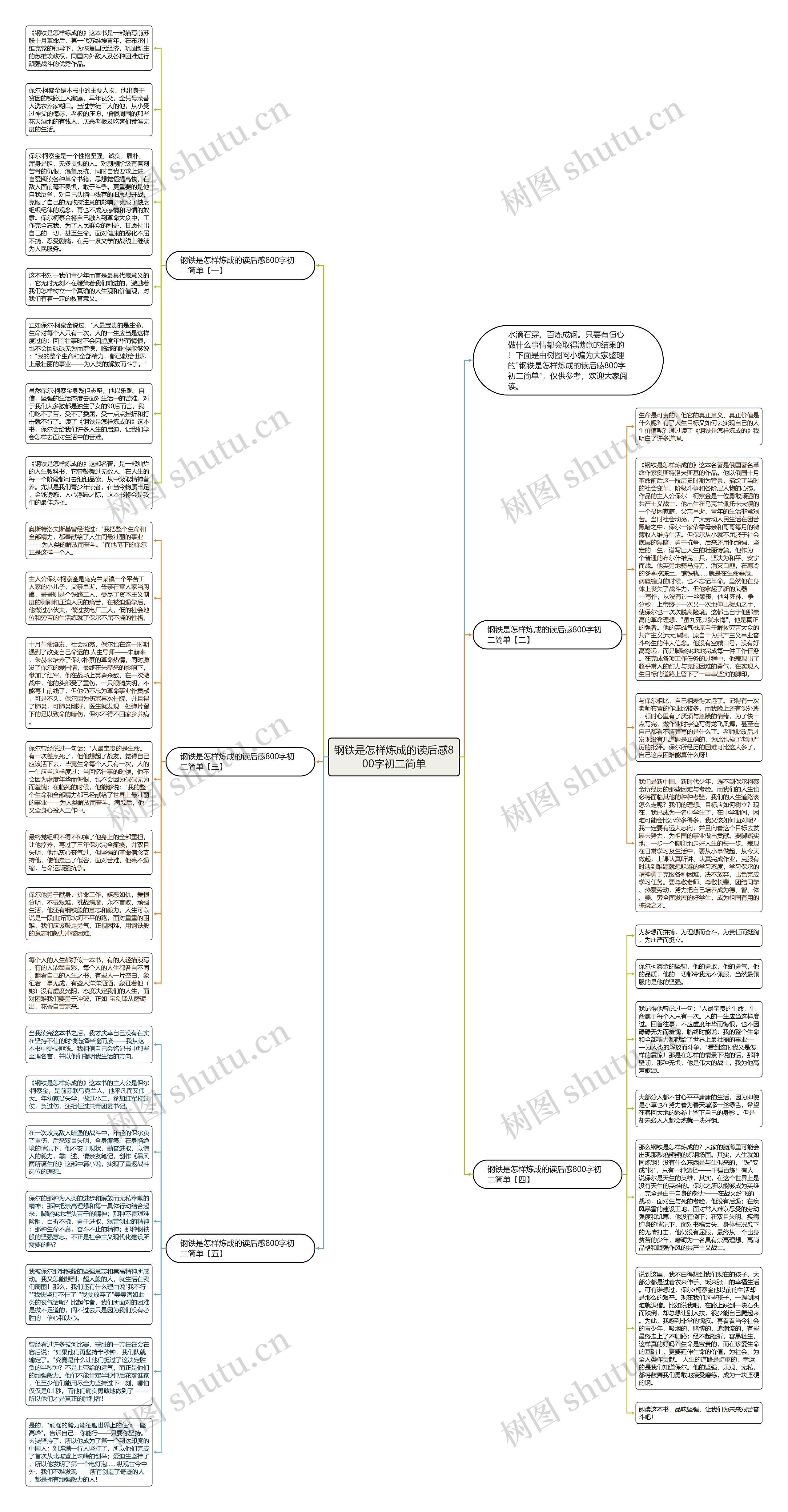 钢铁是怎样炼成的读后感800字初二简单思维导图