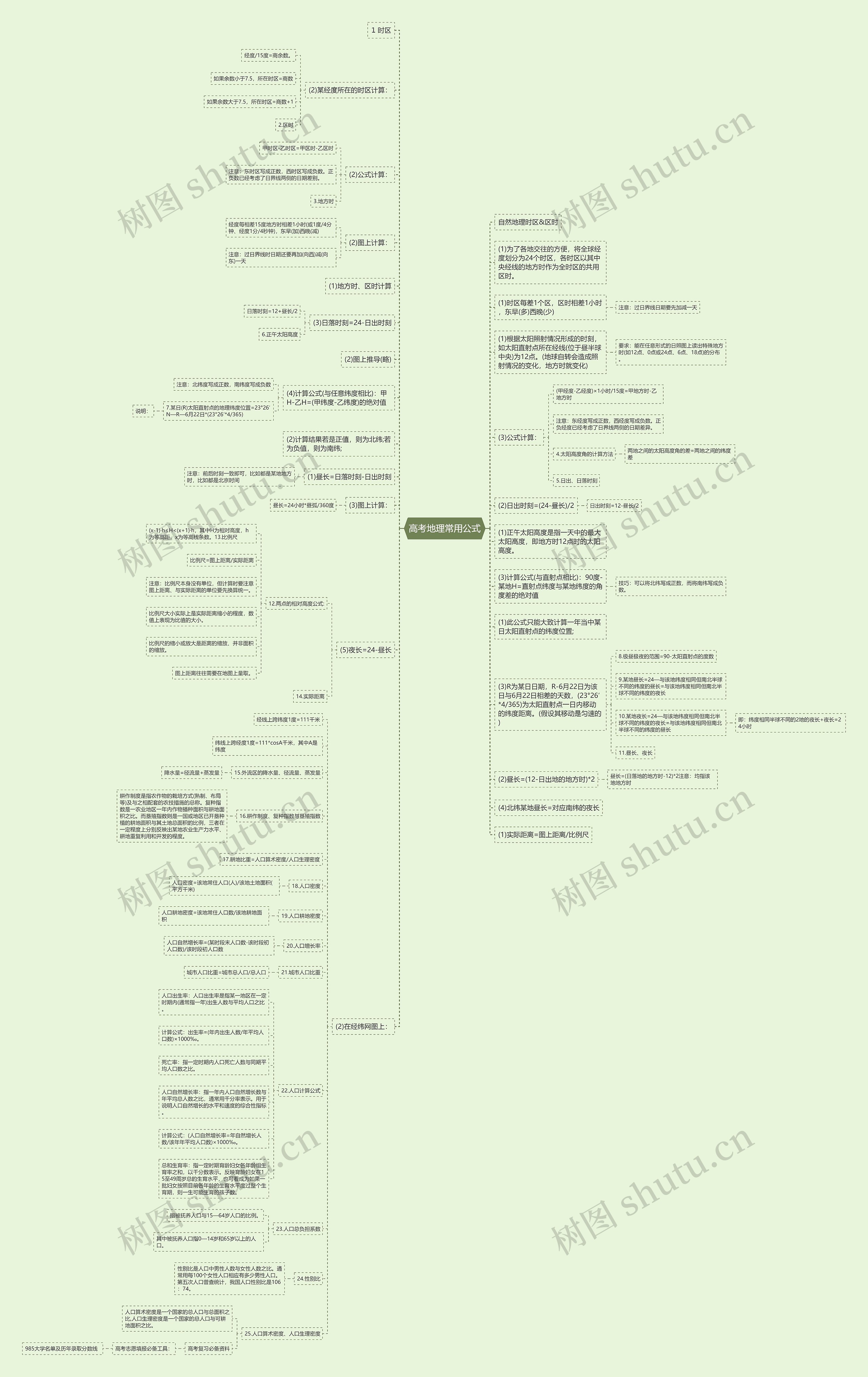 高考地理常用公式思维导图