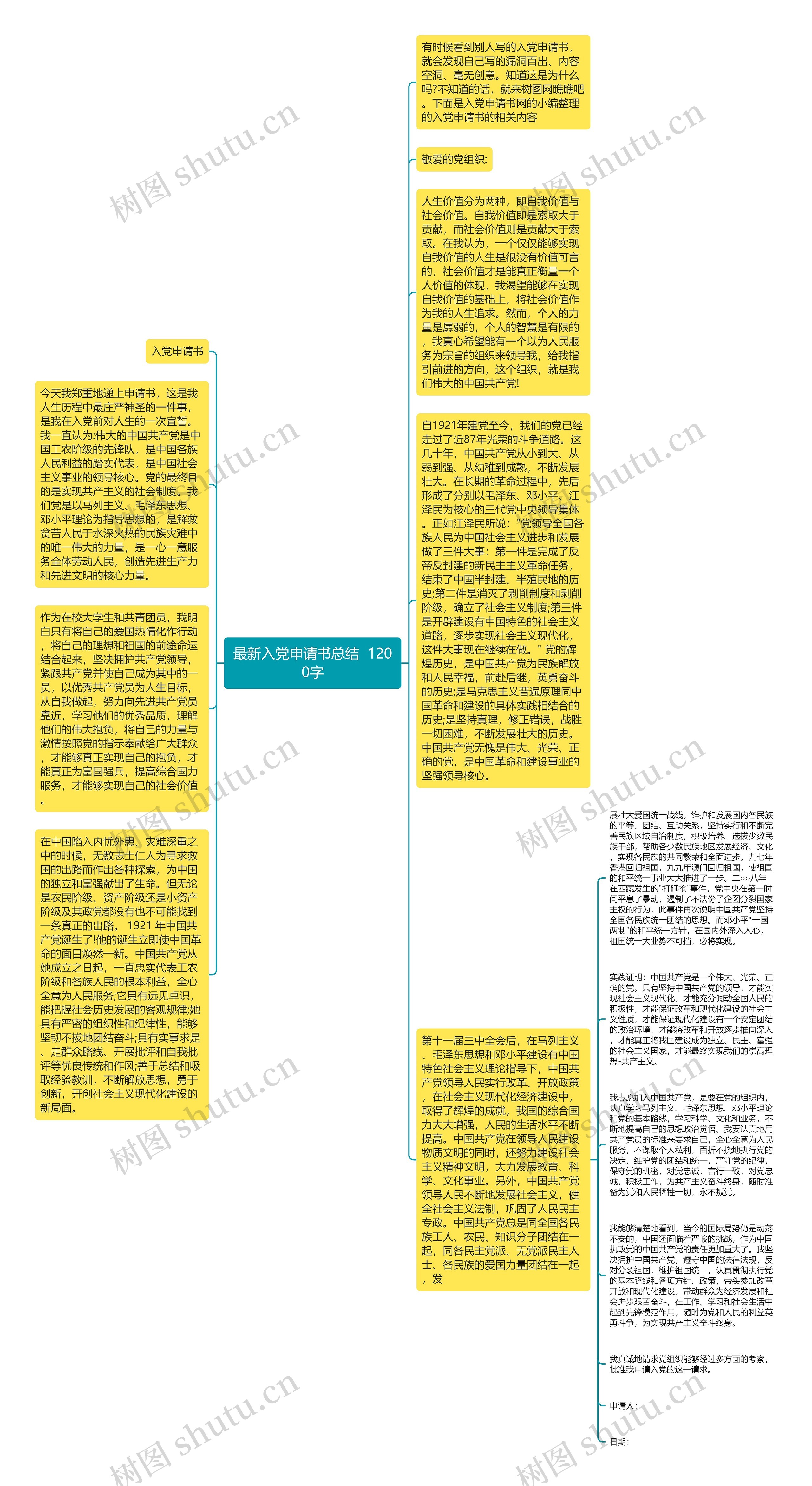 最新入党申请书总结  1200字思维导图