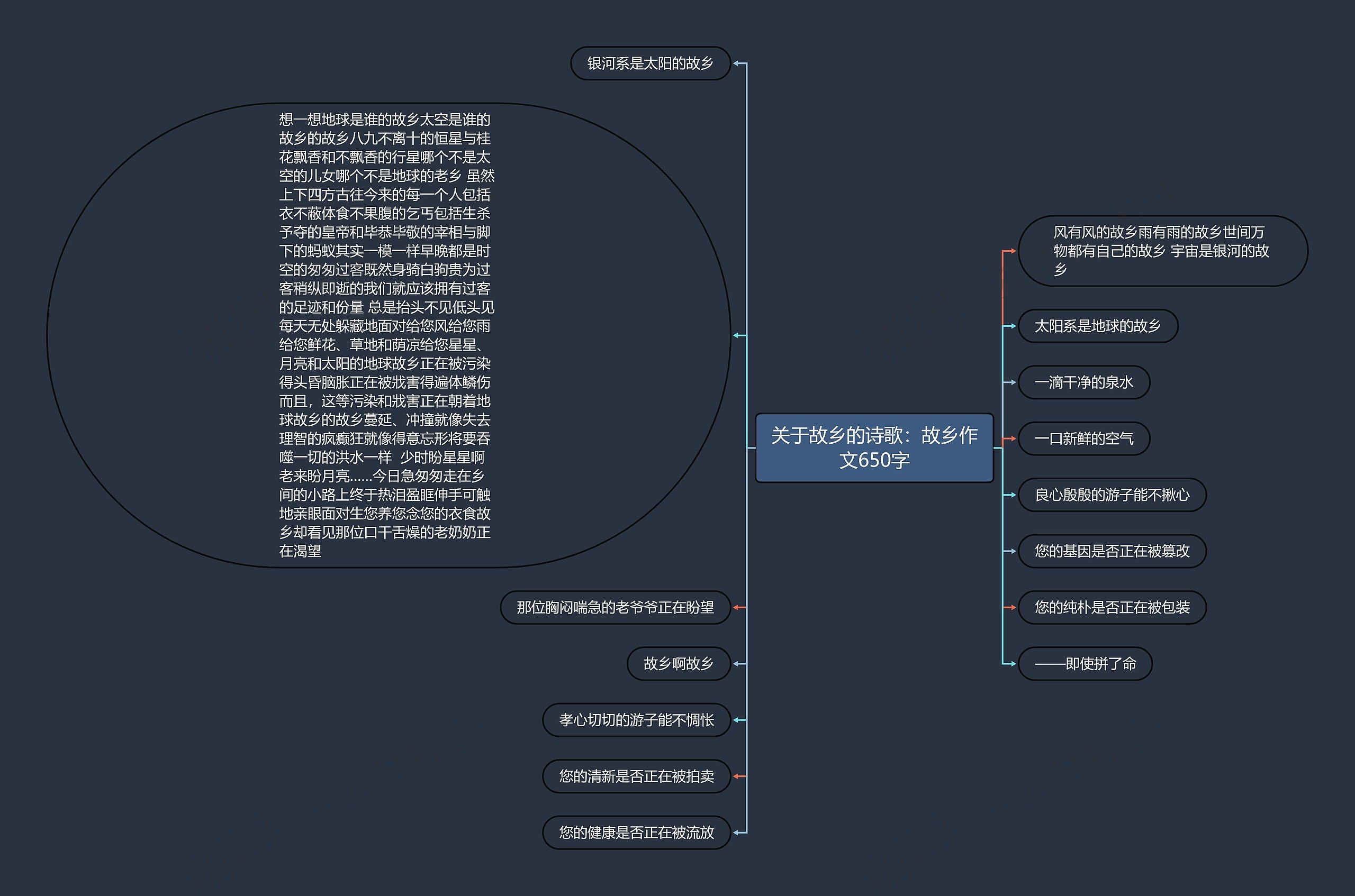 关于故乡的诗歌：故乡作文650字思维导图