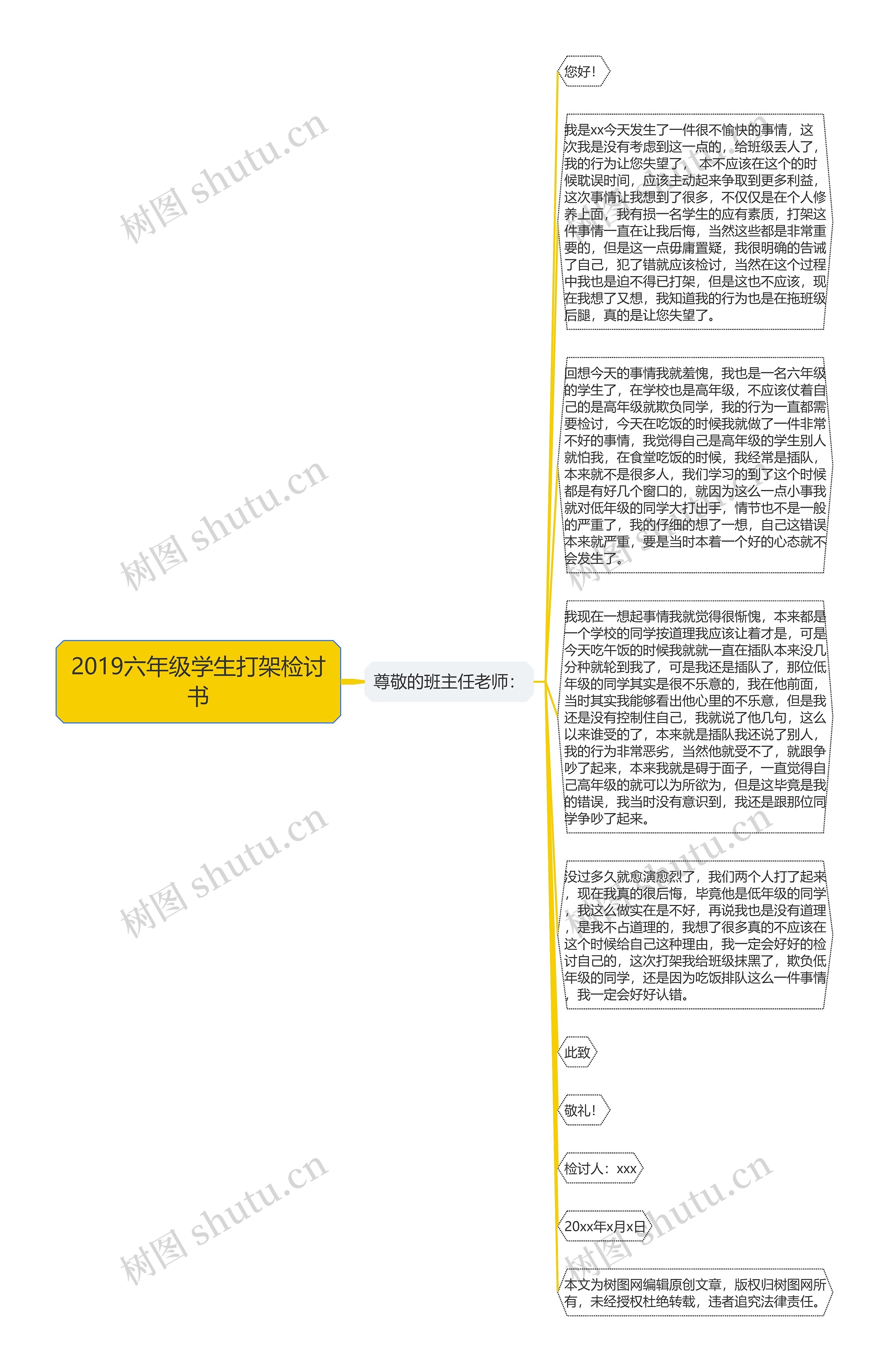 2019六年级学生打架检讨书思维导图