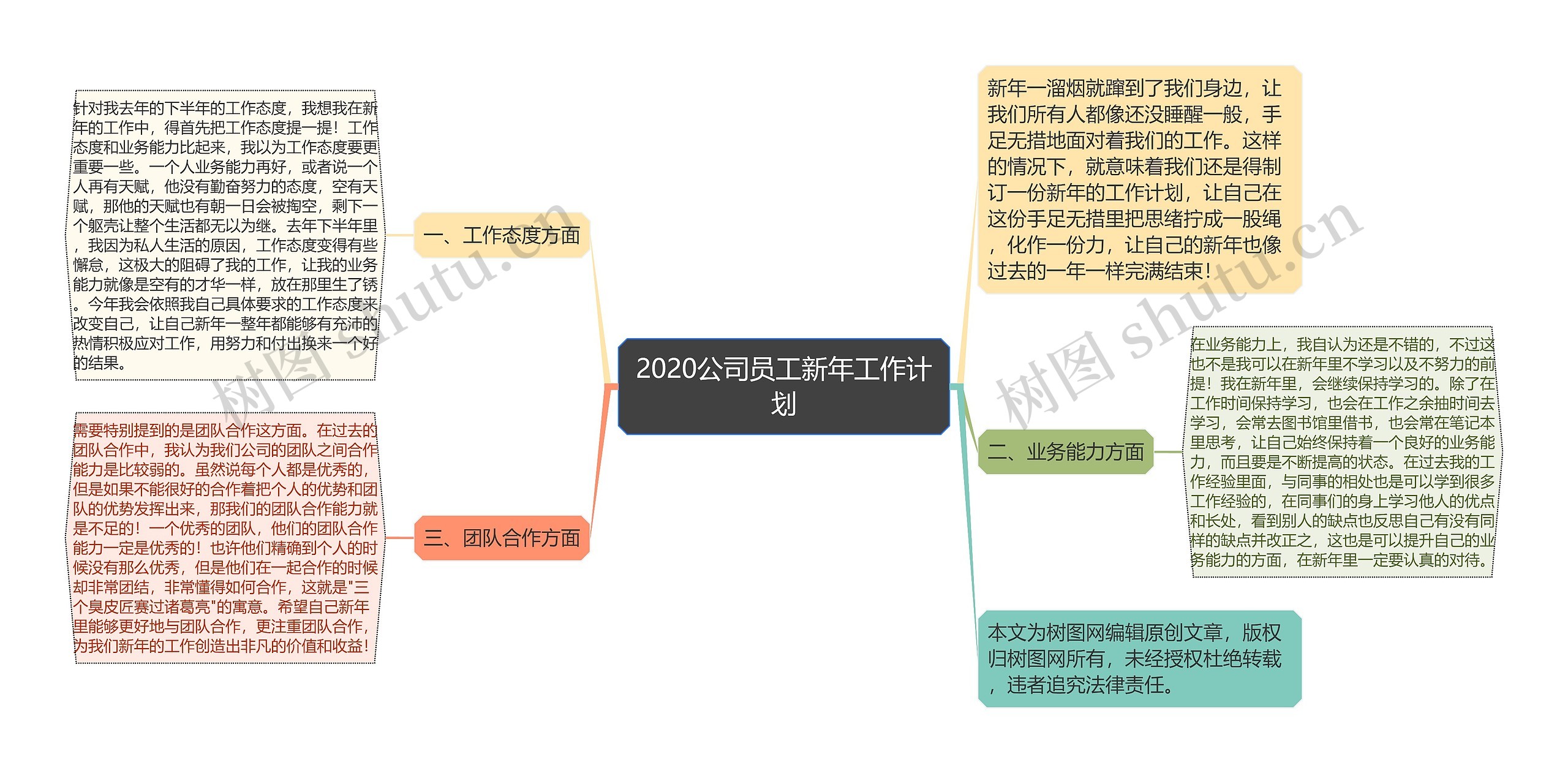 2020公司员工新年工作计划思维导图