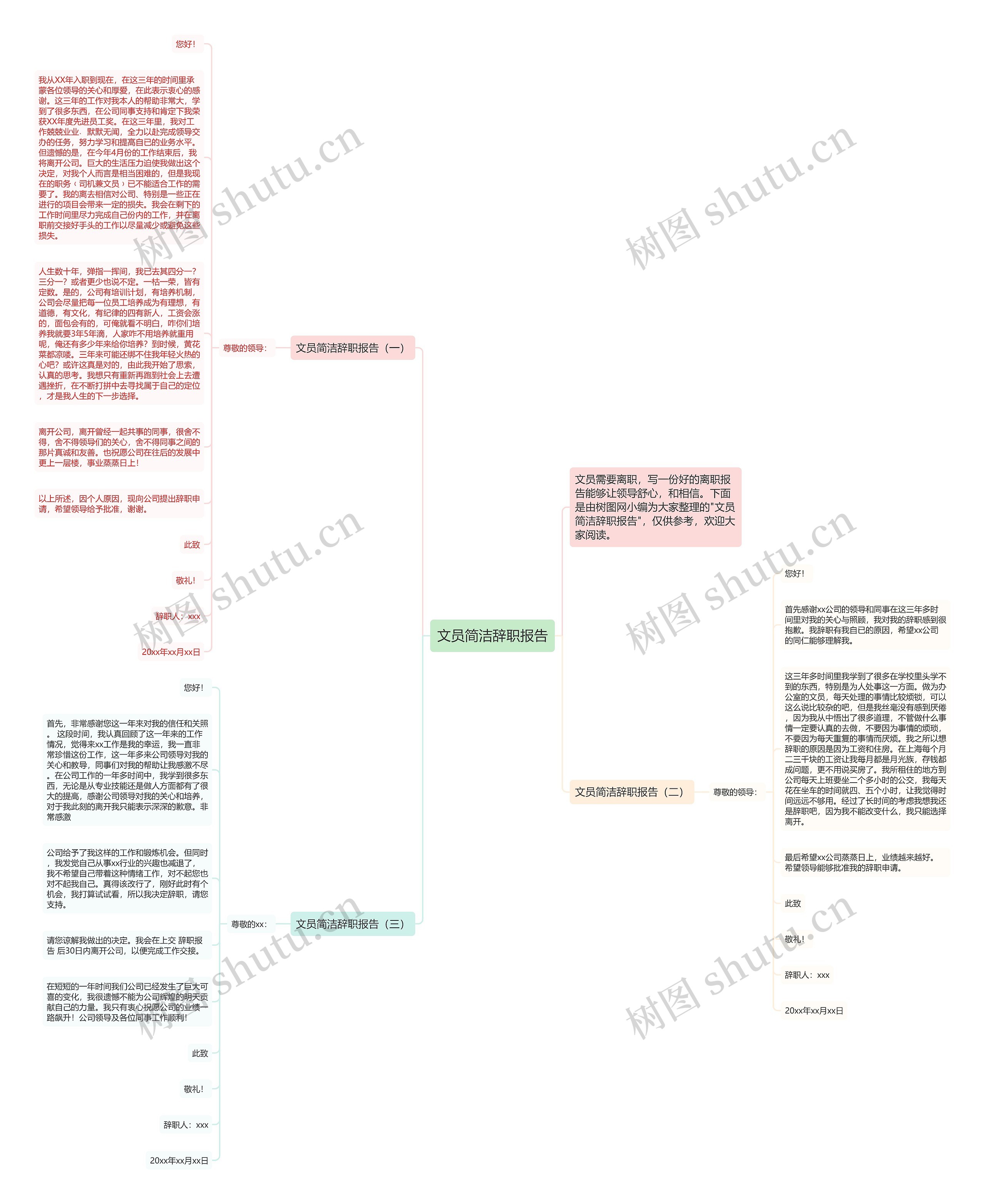 文员简洁辞职报告思维导图