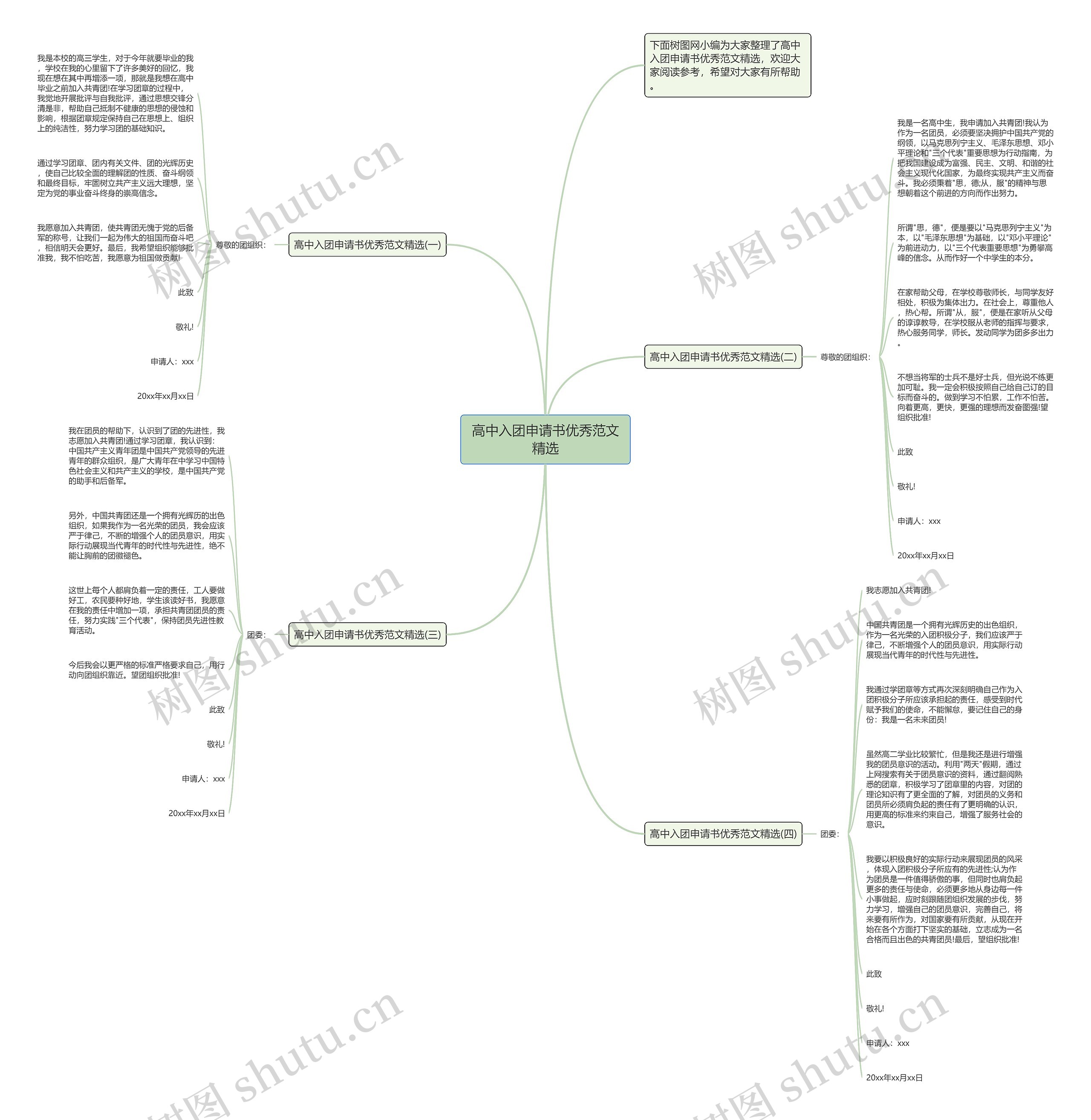 高中入团申请书优秀范文精选思维导图