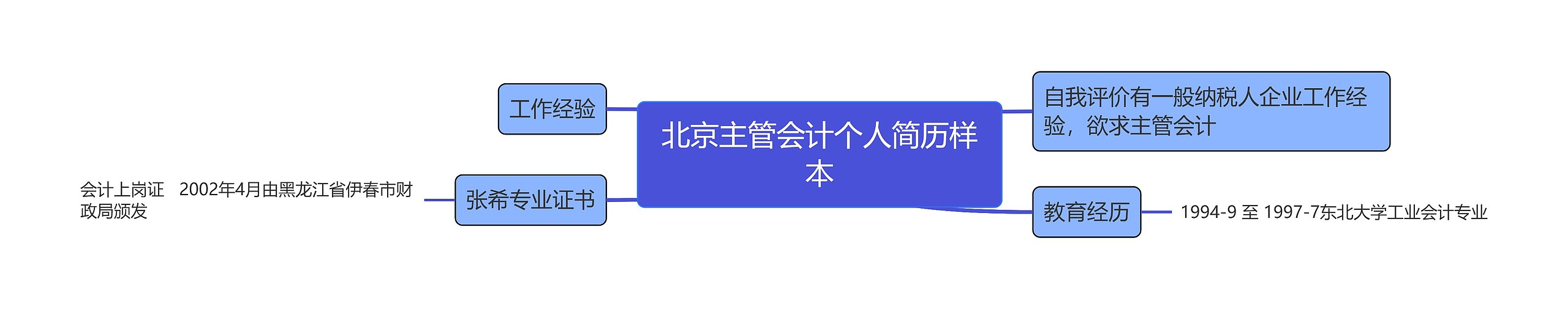 北京主管会计个人简历样本思维导图高清图 北京主管会计个人简历样本思维导图