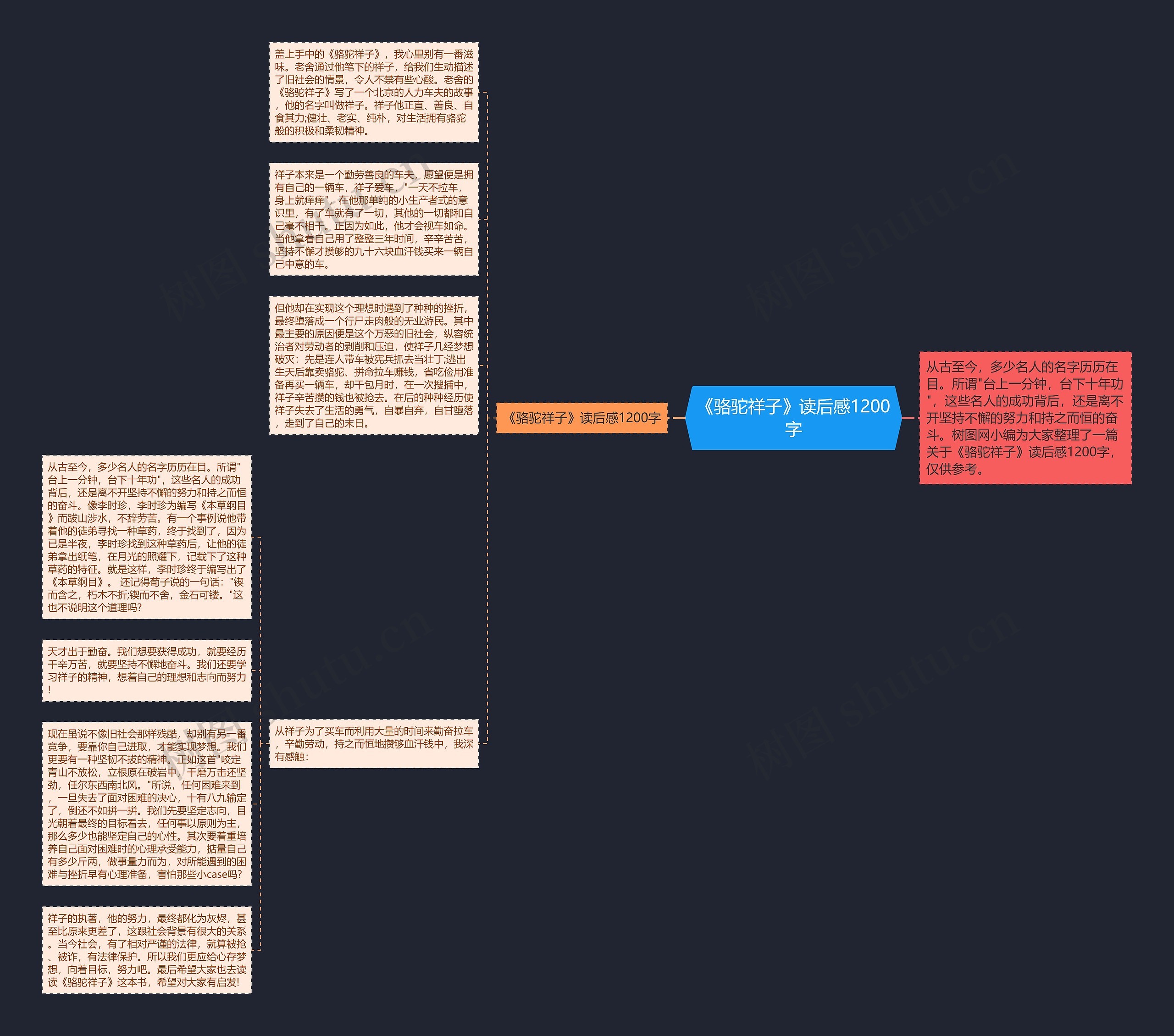 《骆驼祥子》读后感1200字思维导图