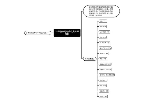 计算机应用专业个人简历模板