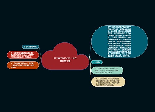 高二数学复习方法：抓好基础是关键