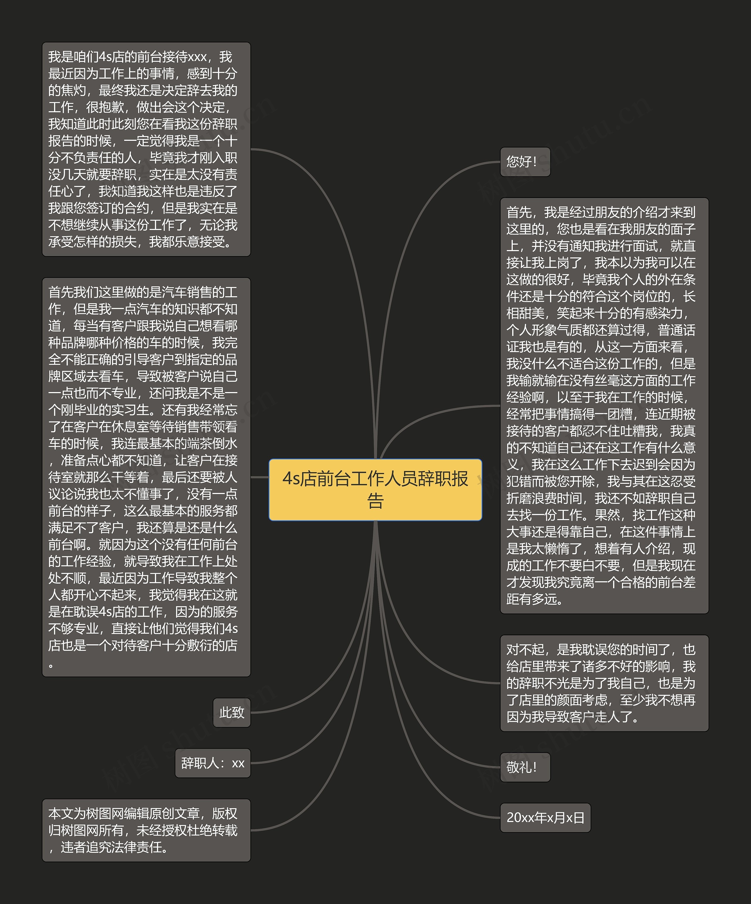 4s店前台工作人员辞职报告思维导图