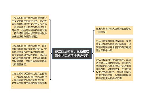 高二政治教案：弘扬和培育中华民族精神的必要性