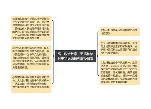 高二政治教案：弘扬和培育中华民族精神的必要性
