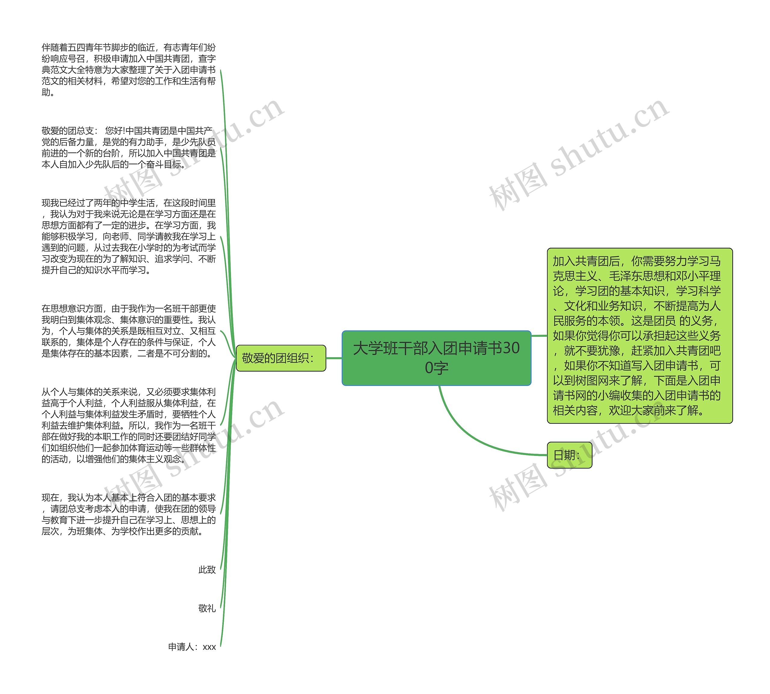 大学班干部入团申请书300字思维导图高清图 大学班干部入团申请书300字思维导图