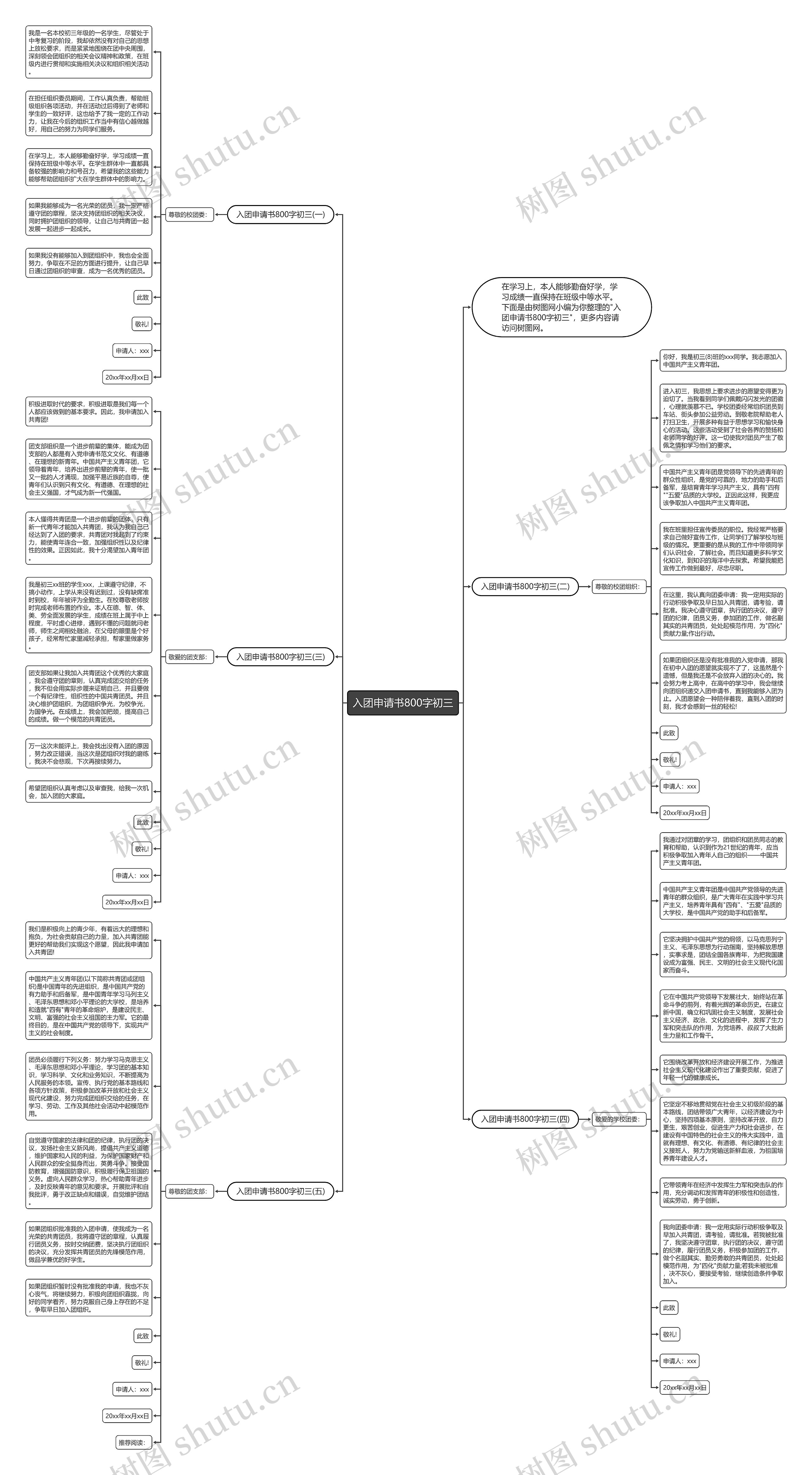 入团申请书800字初三思维导图